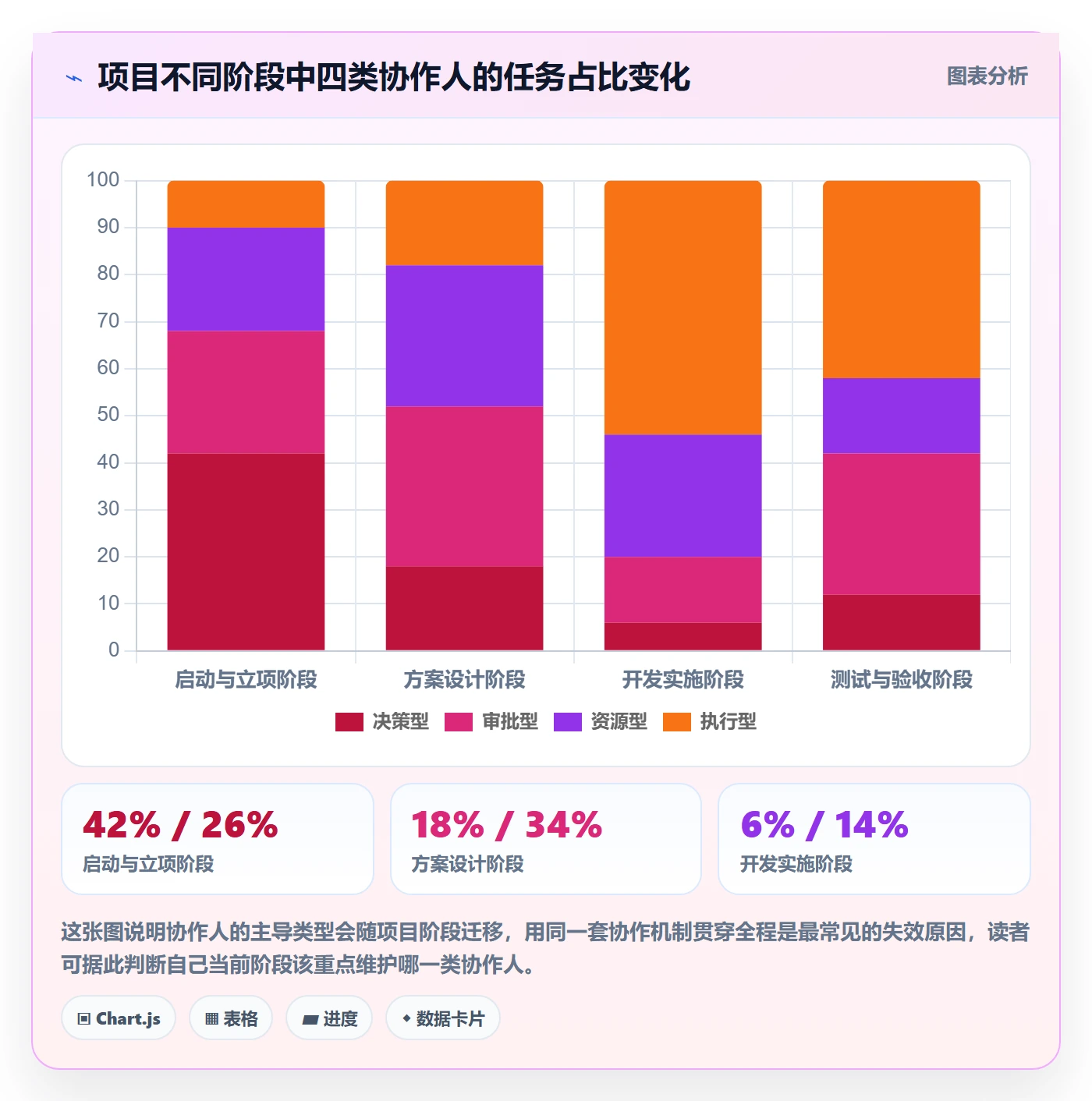 协作人落地方案:项目负责人开展任务管理的入门指南案例解析