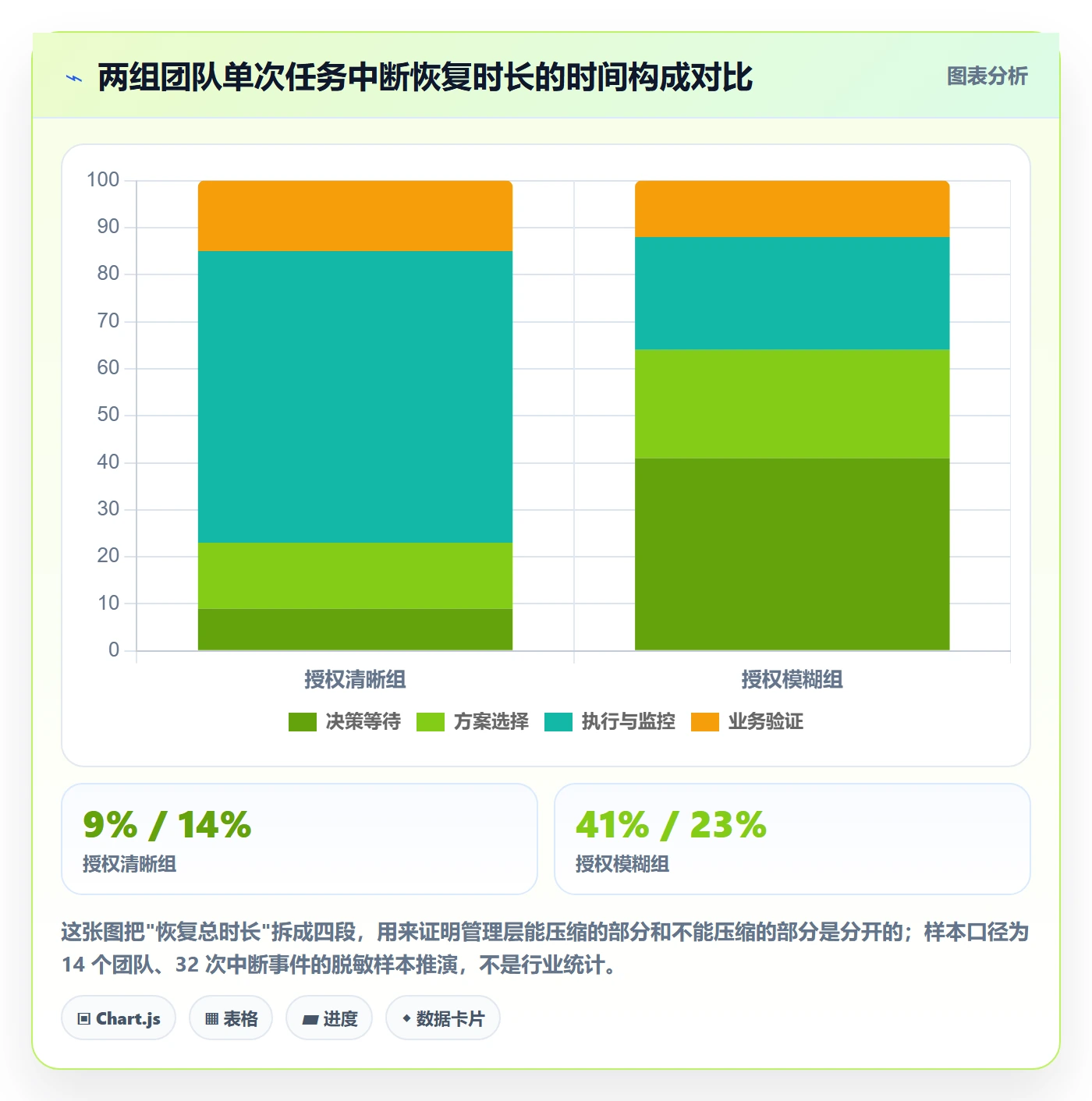 任务执行恢复全流程：管理层入门指南与一文讲清
