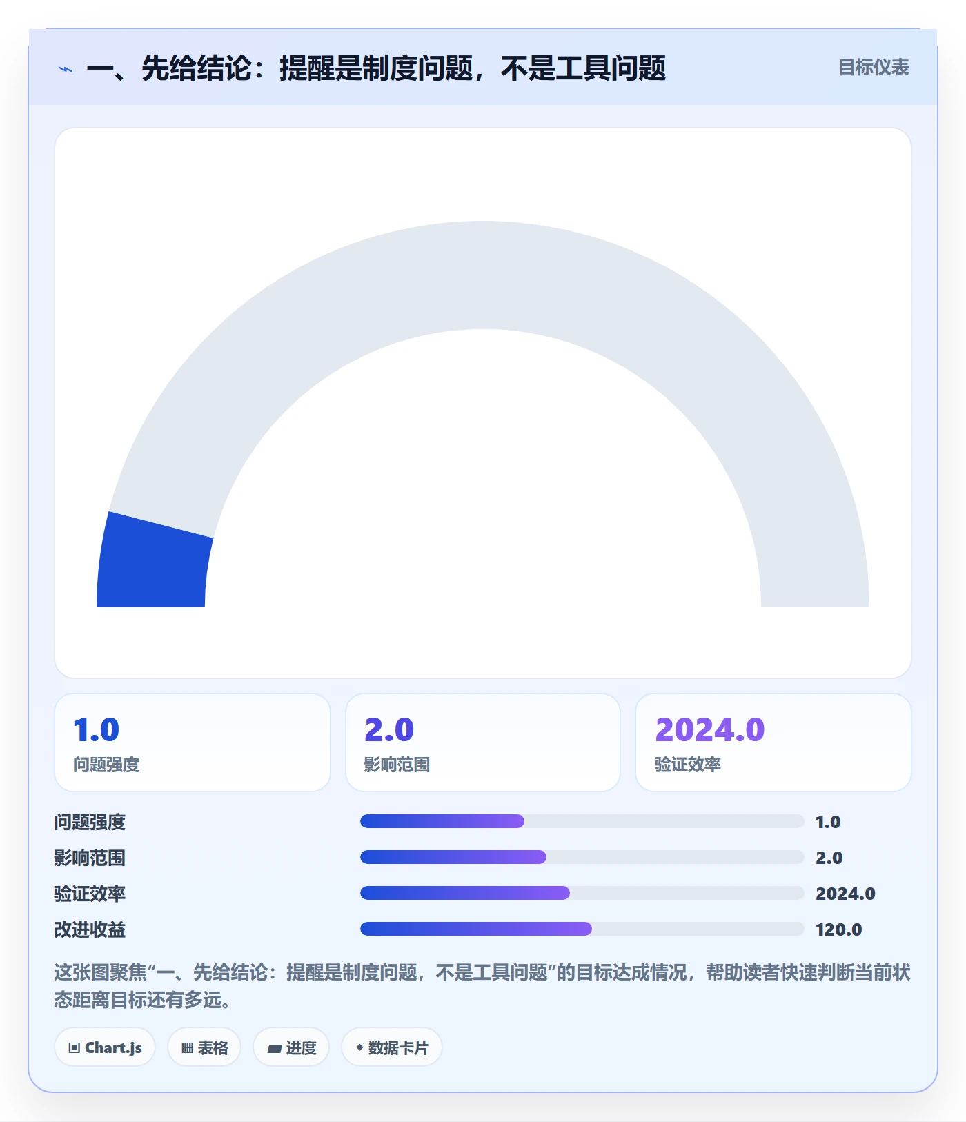 自动提醒管理指南：跨部门团队如何做好任务提醒，制度设计全流程