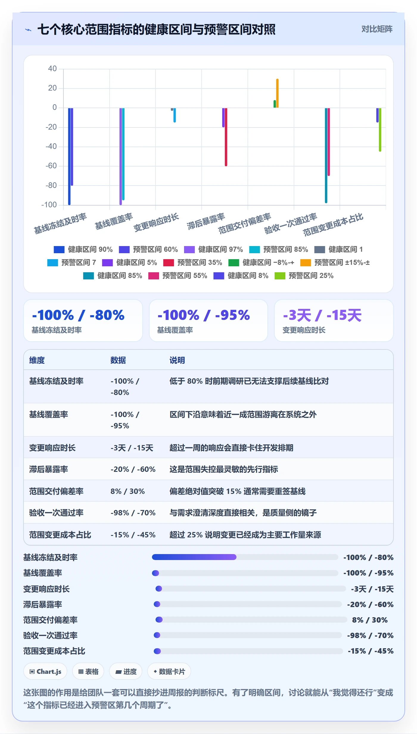 交付范围流程与规范:实施团队项目范围数据分析关键指标