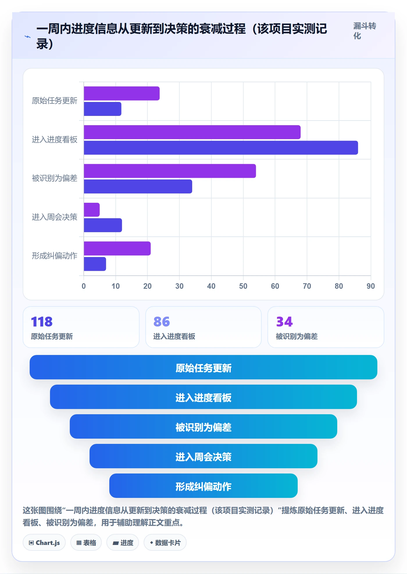 实际进度落地方案:项目负责人开展进度管理的落地方案案例解析
