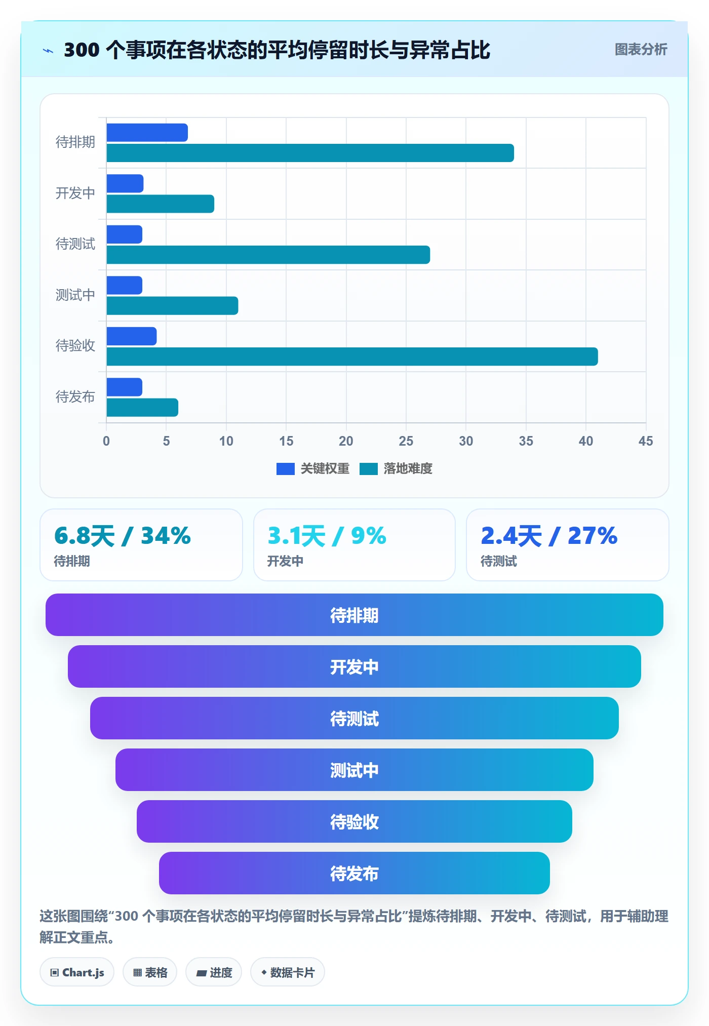 事项最佳实践:项目负责人任务管理实操方法,常见问题