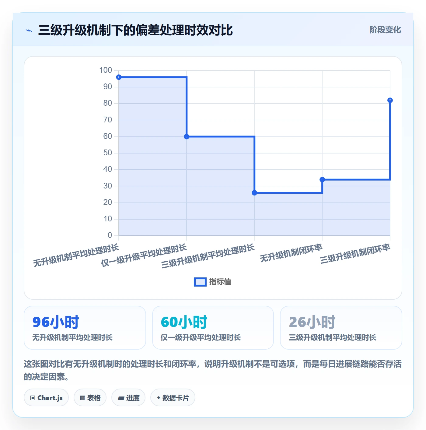 进度跟踪每日进展全流程：PMO落地方案与一文讲清