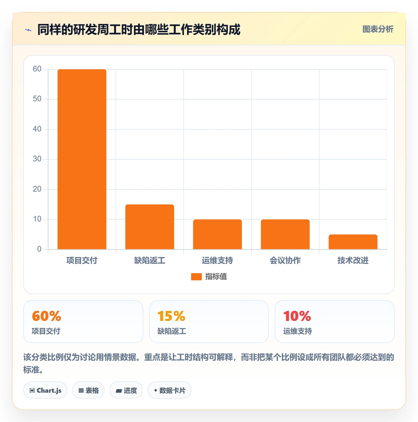 周报工时流程与规范：研发团队工时表风险控制关键指标