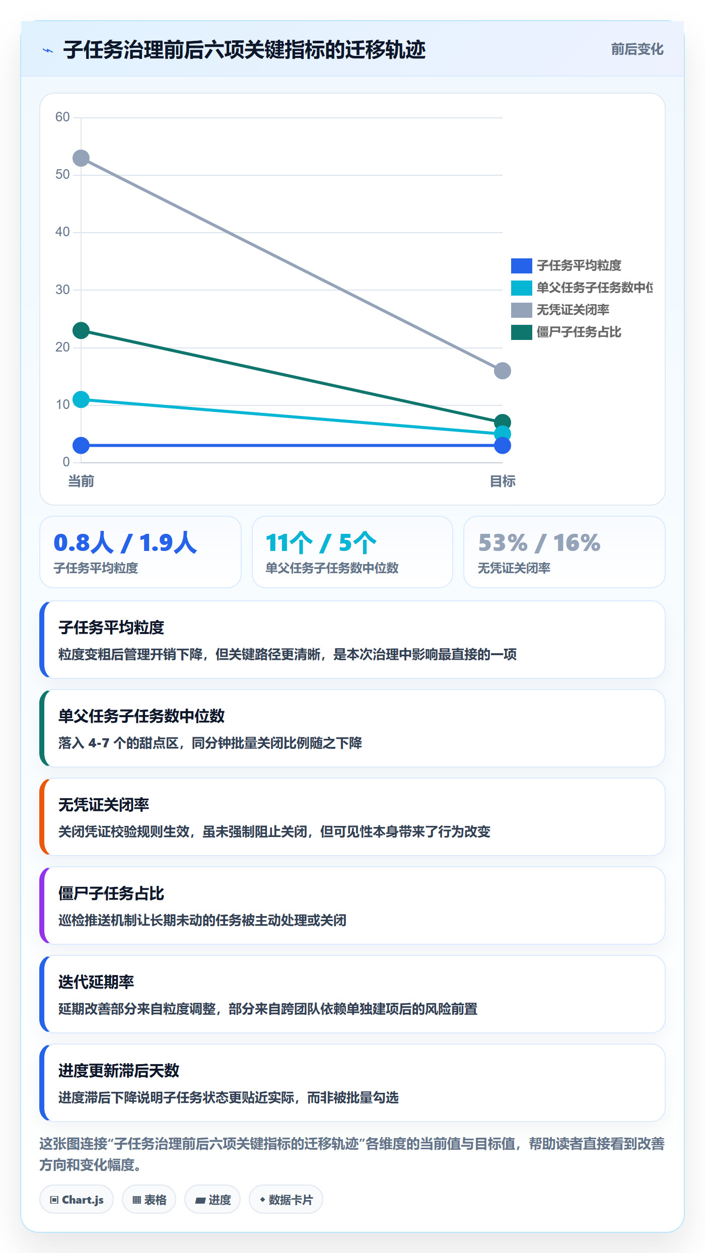 任务管理如何做好子任务?项目经理最佳实践与操作步骤