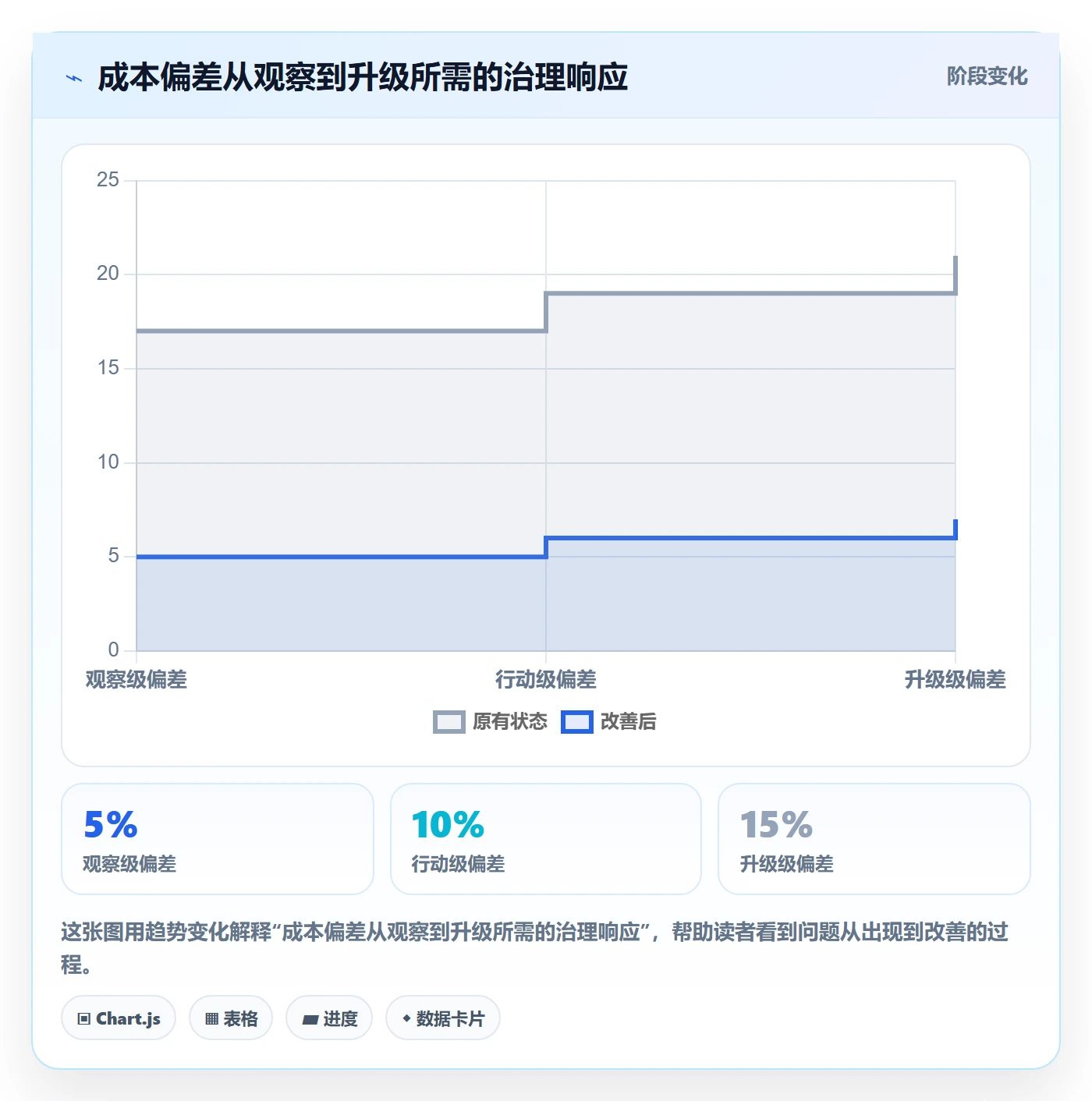 成本管理项目成本教程：PMO效率提升，避坑指南