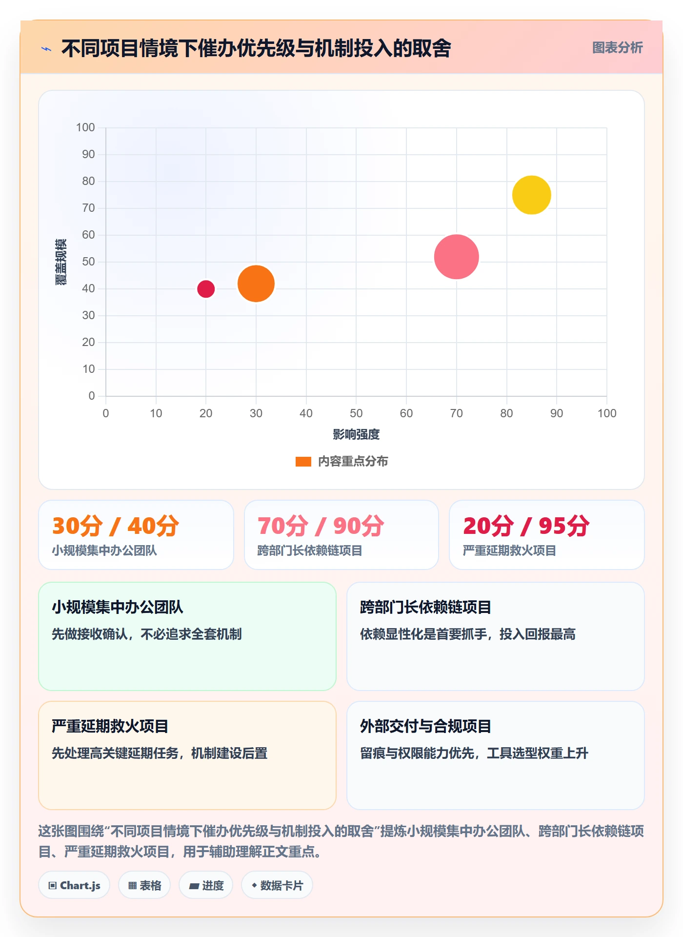 催办落地方案：项目负责人开展任务提醒的最佳实践案例解析