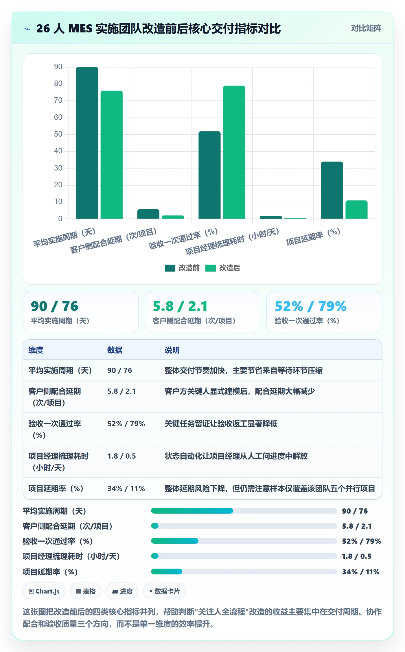 任务管理关注人全流程:实施团队入门指南与一文讲清