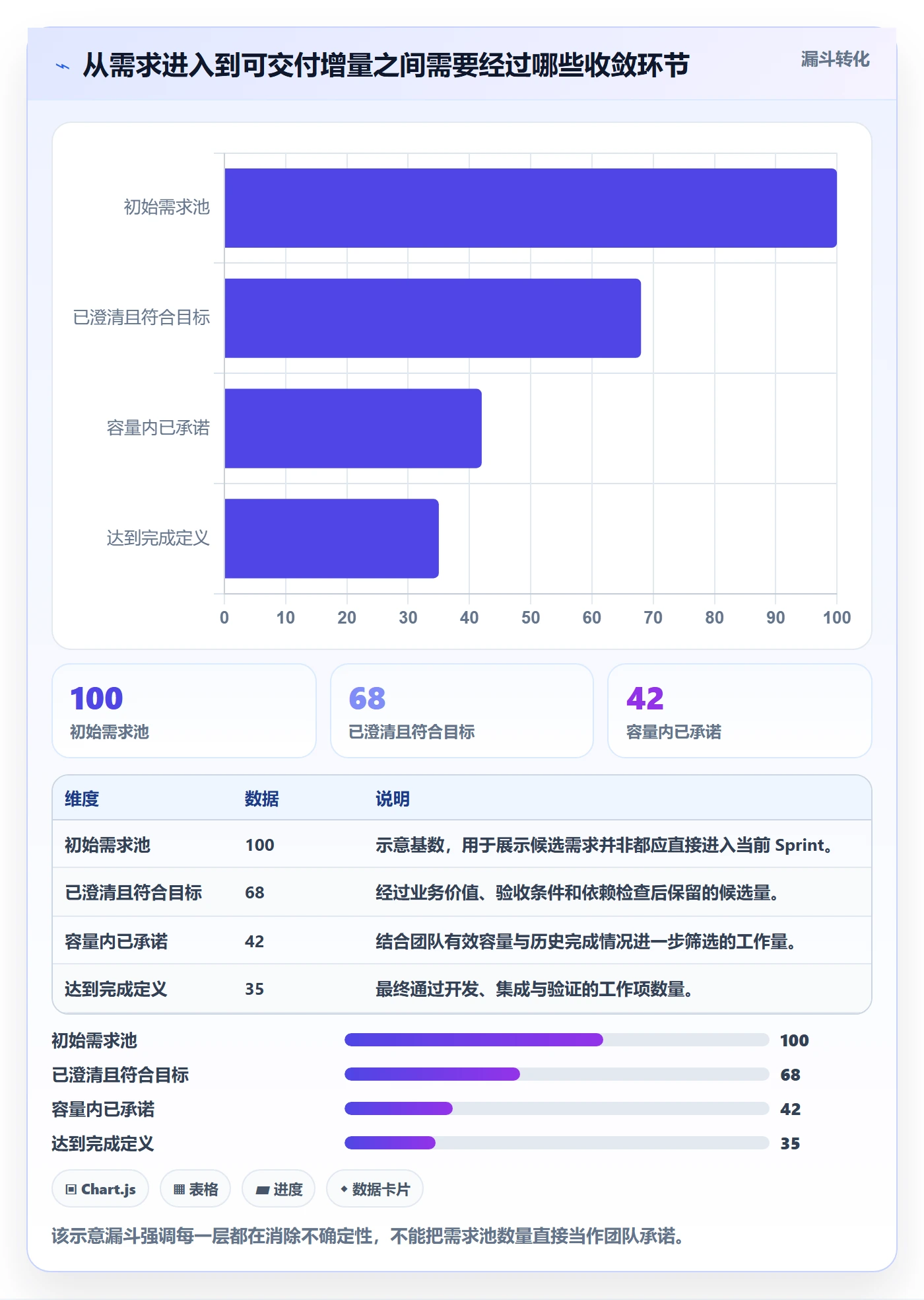 迭代管理如何做好Sprint？研发团队落地方案与操作步骤