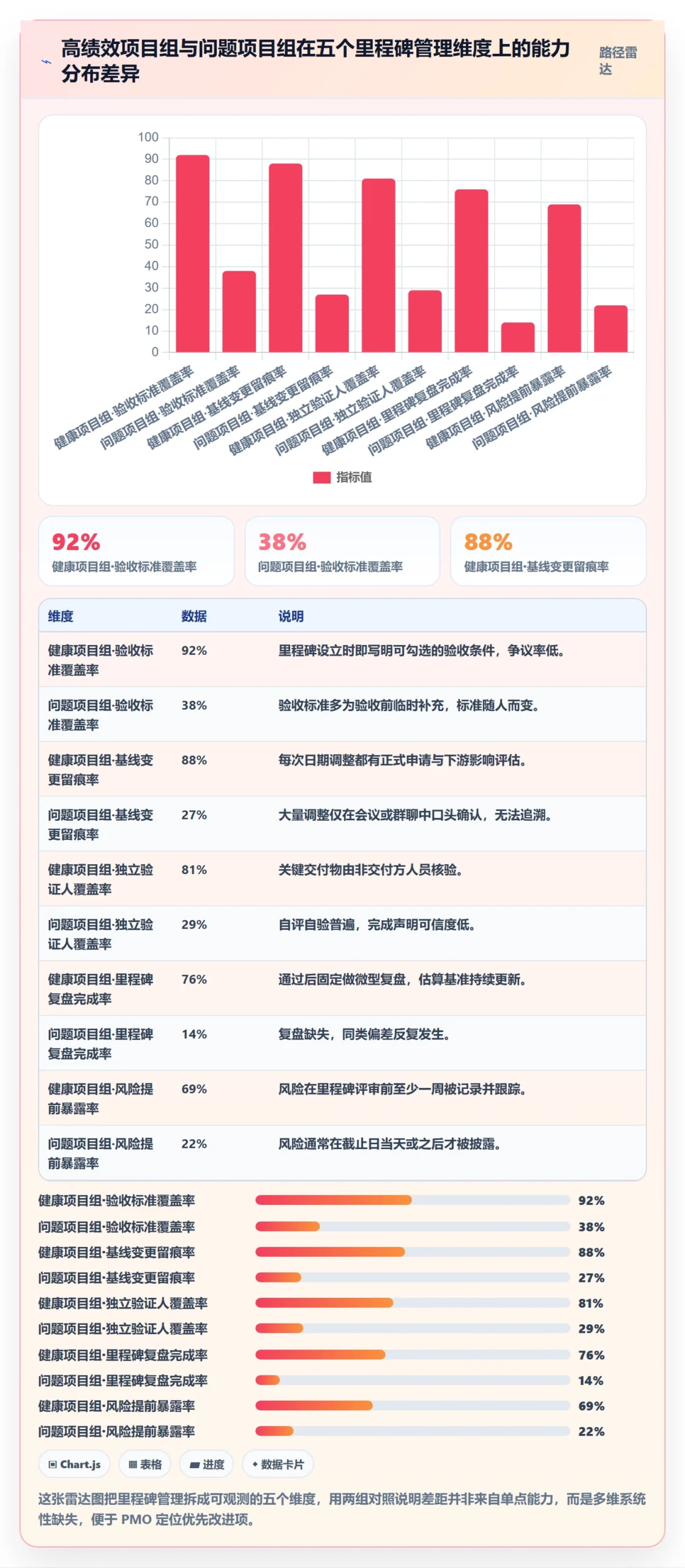 里程碑计划管理指南:PMO如何做好里程碑,入门指南全流程