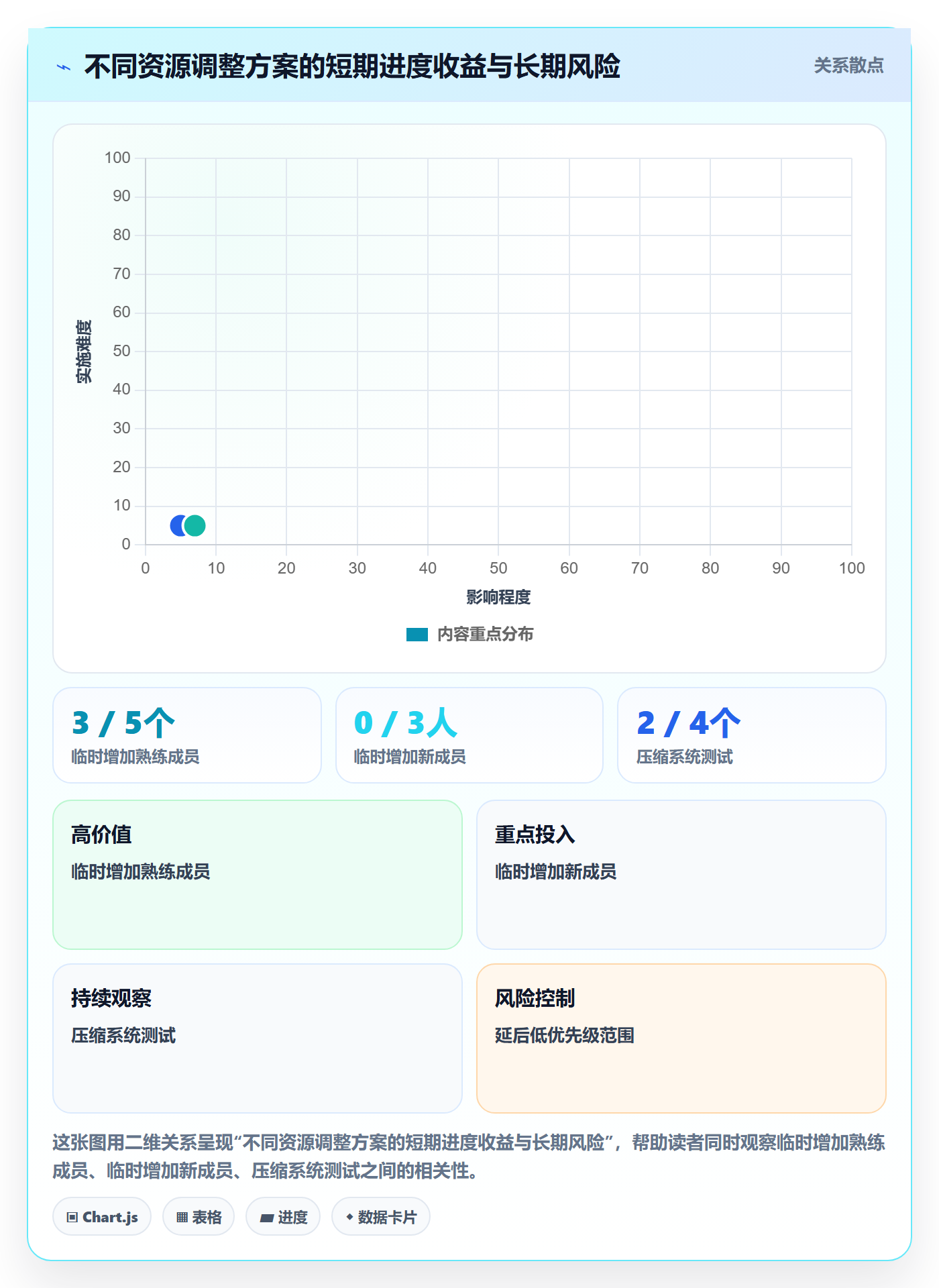 工作量落地方案:项目经理开展人力资源计划的实操方法案例解析