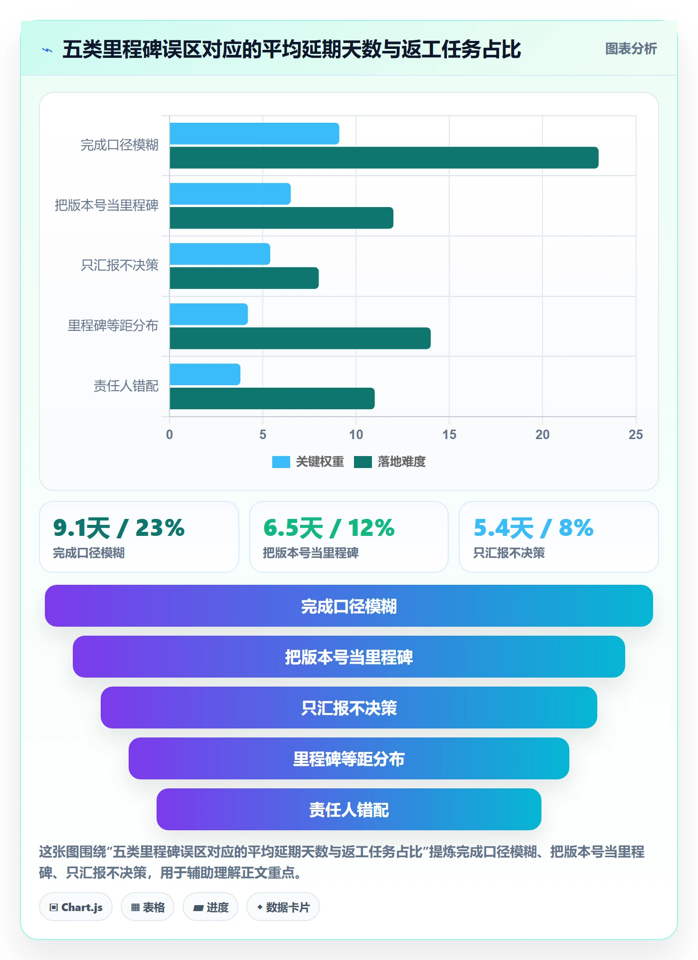 里程碑计划管理指南:产品经理如何做好里程碑,效率提升全流程