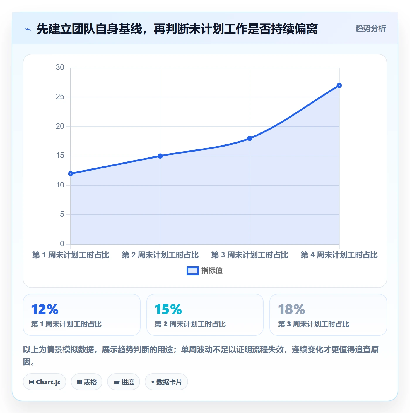 工时统计流程与规范：产品经理工时管理实操方法关键指标