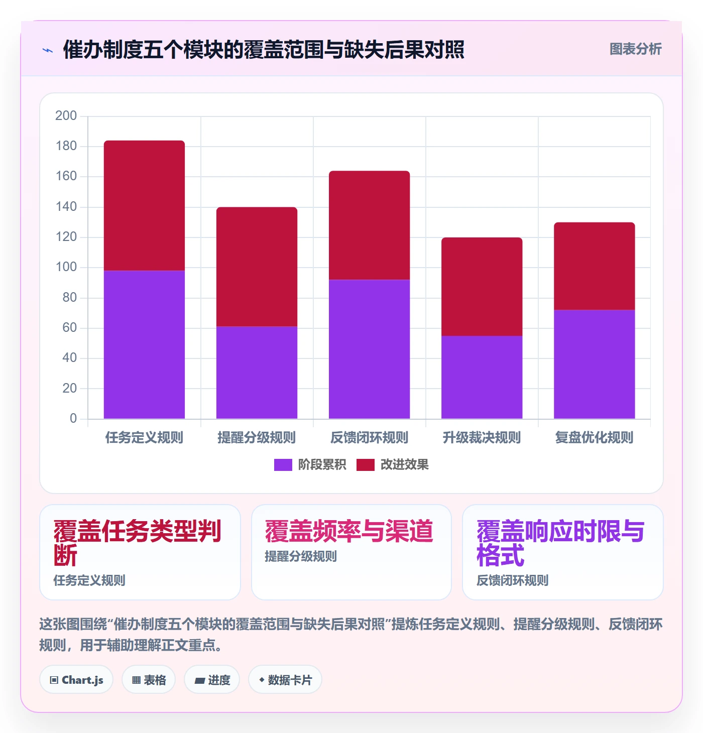 任务提醒如何做好催办?管理层制度设计与操作步骤