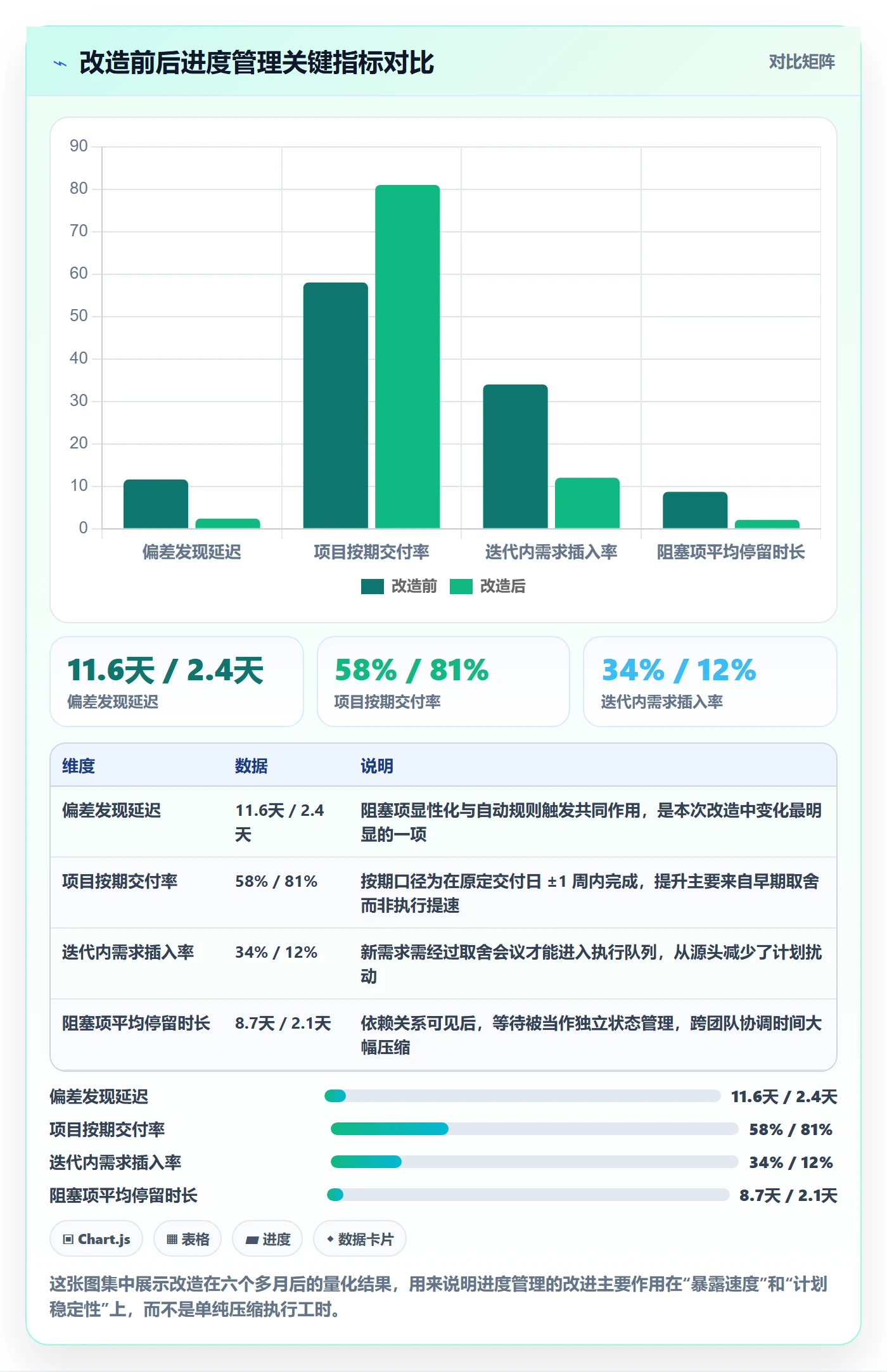 实际进度管理指南:企业管理者如何做好进度管理,最佳实践全流程