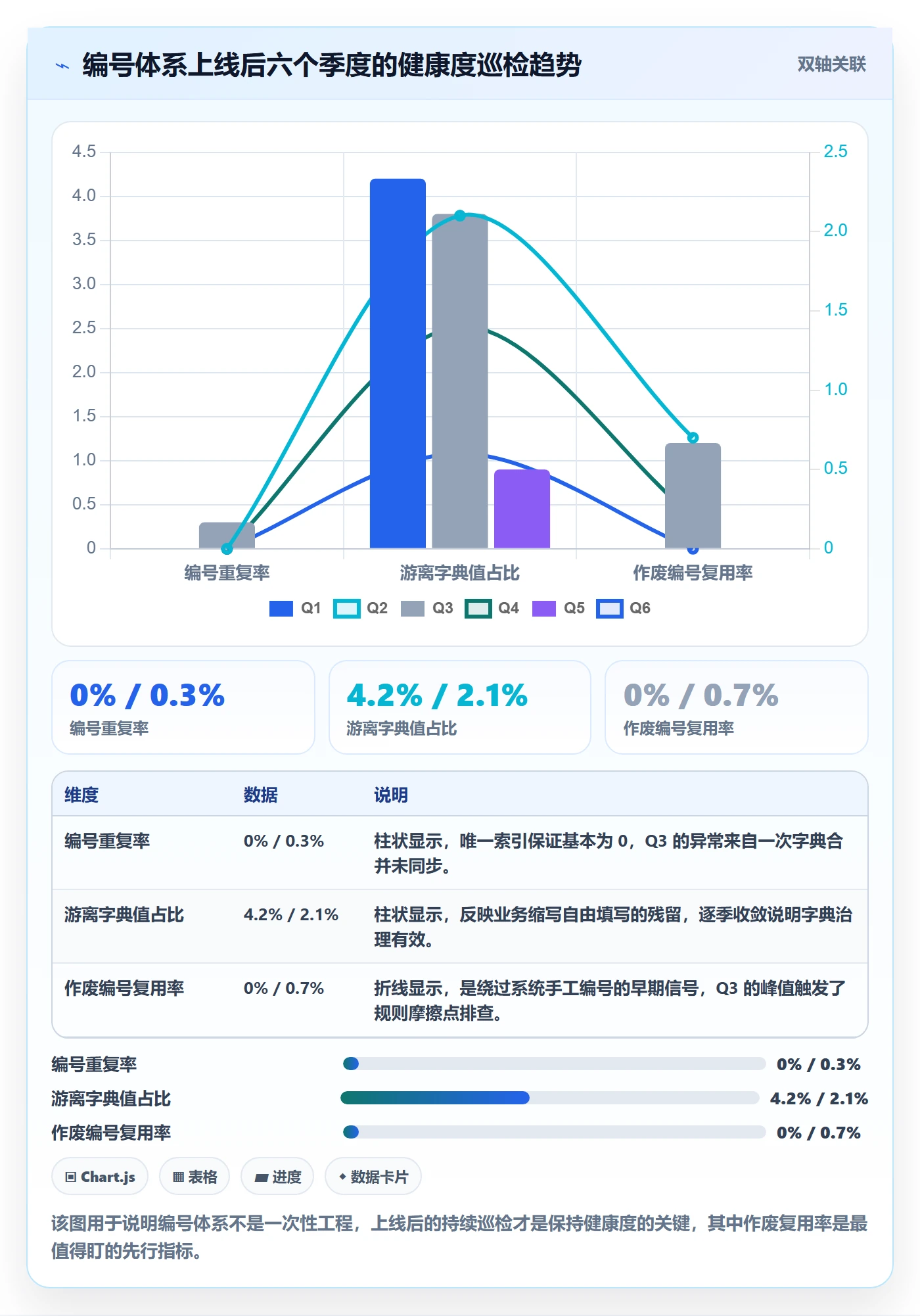 项目编号实操方法:研发团队提升项目立项效率的制度设计方法与模板