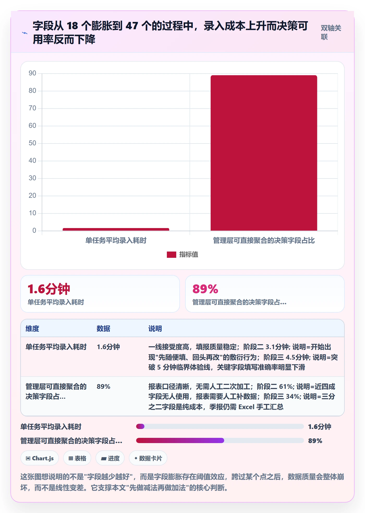 任务属性分类教程：管理层流程优化，避坑指南