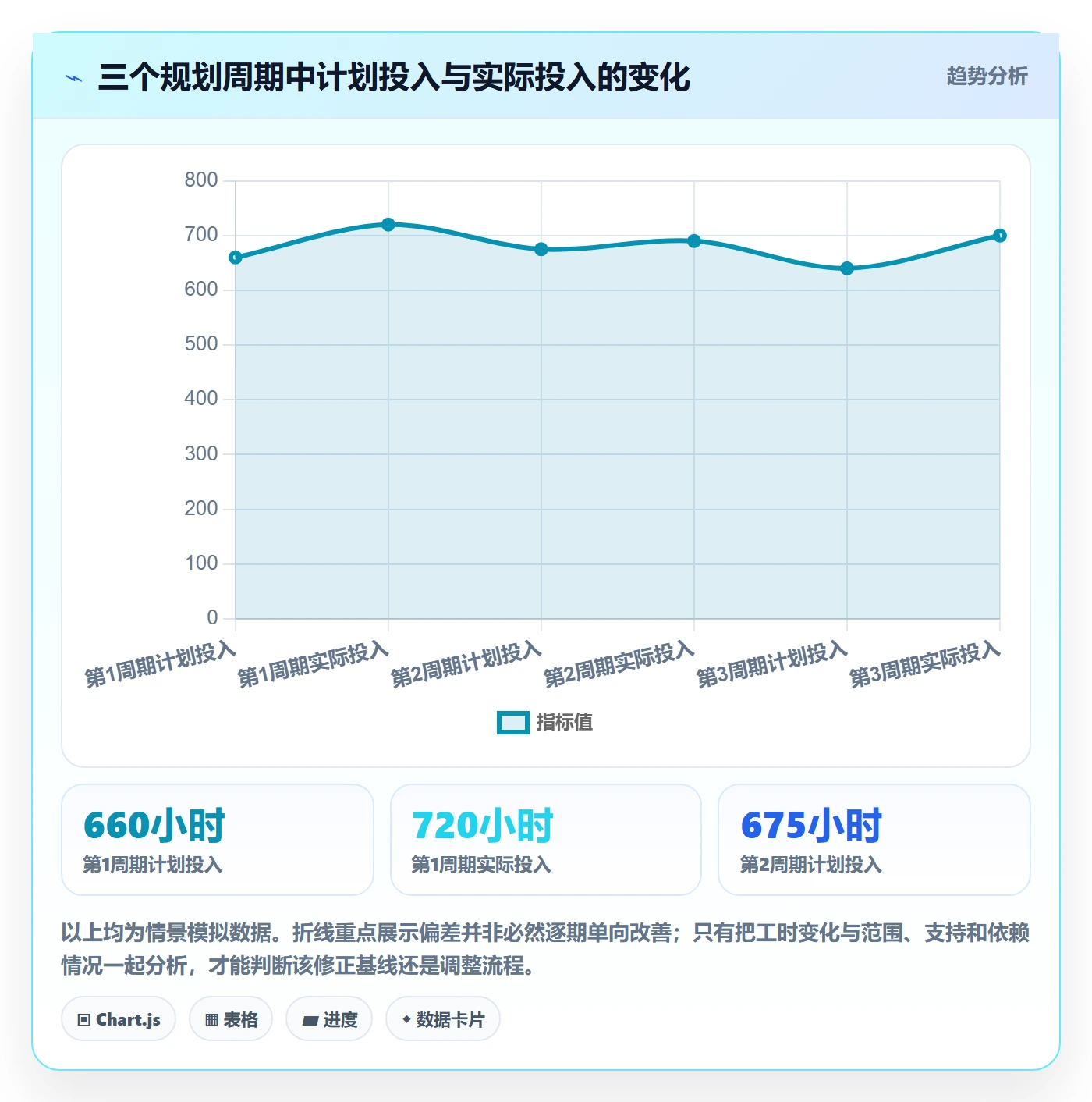 计划工时怎么做?管理层最佳实践:工时管理从0到1