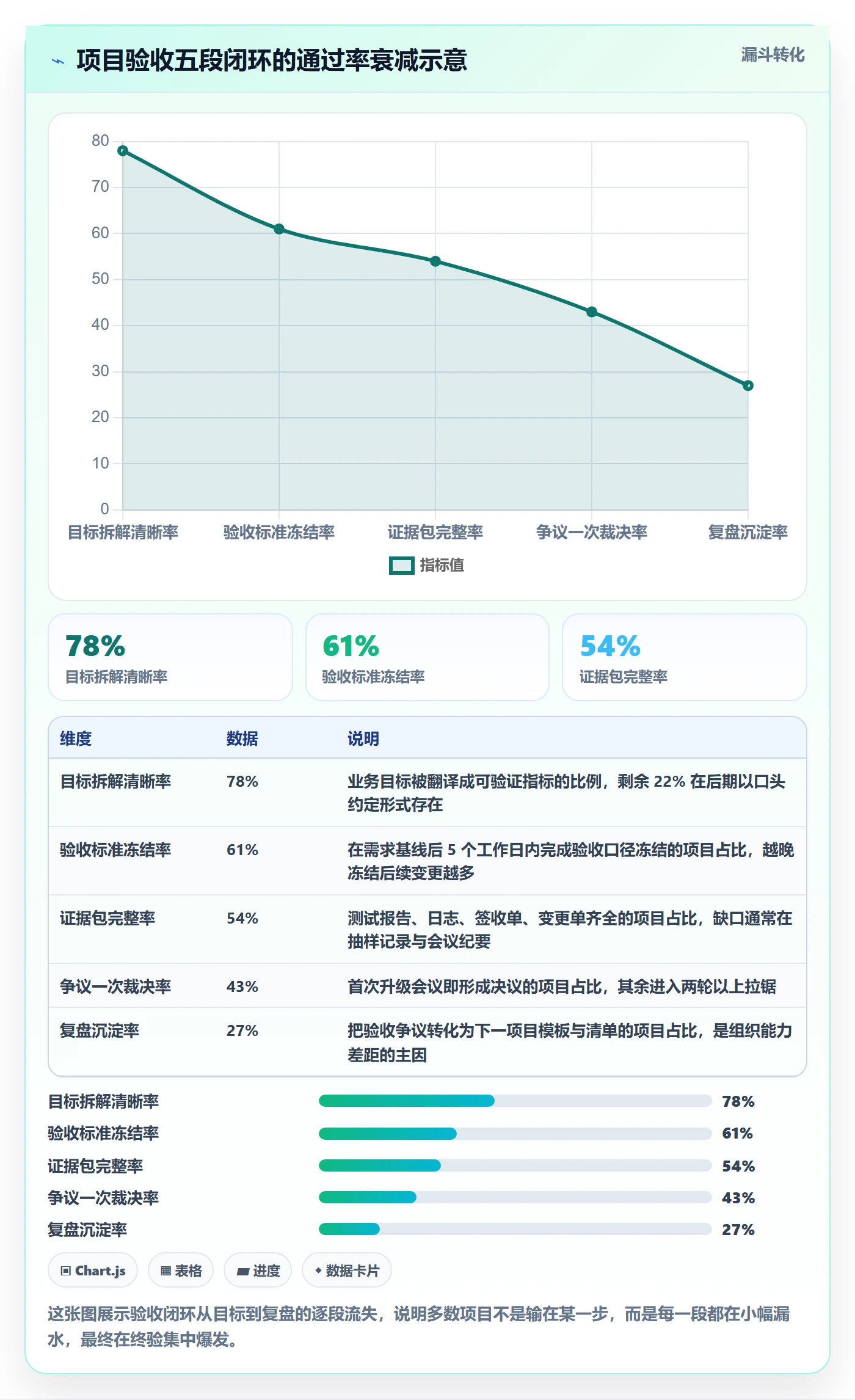 项目目标验收标准全流程：跨部门团队实操方法与一文讲清