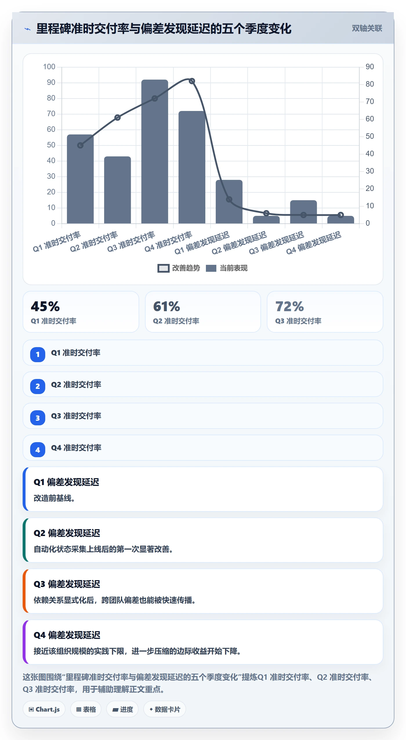 进度偏差落地方案：项目经理开展进度管理的入门指南案例解析