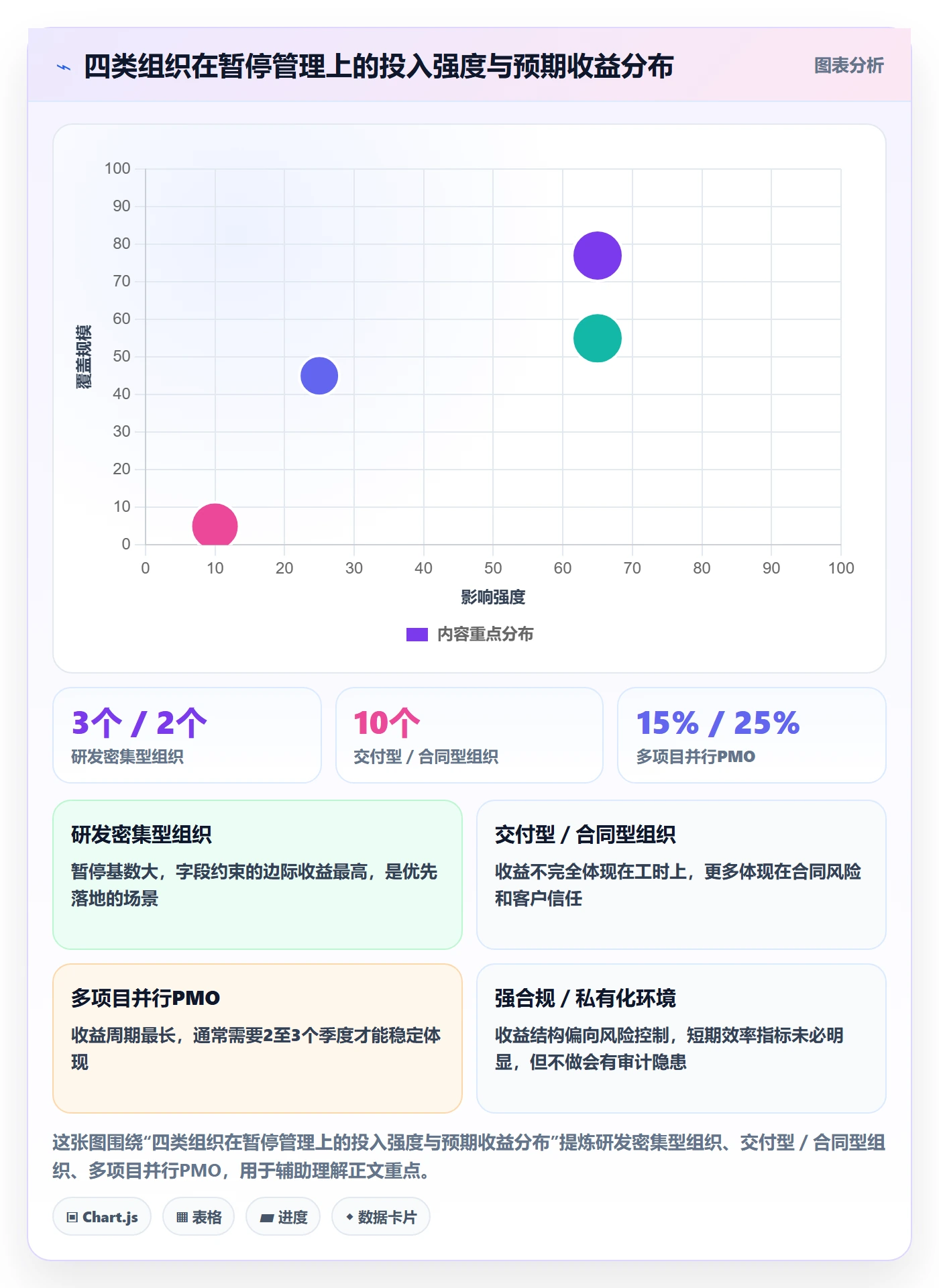 暂停管理指南:PMO如何做好任务执行,效率提升全流程
