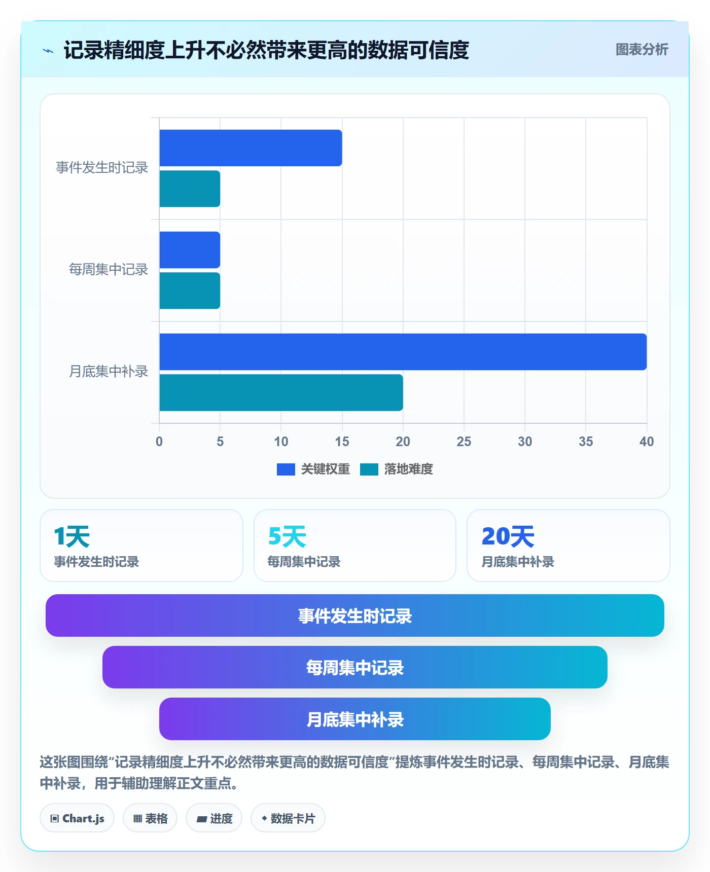 工时统计管理指南：研发团队如何做好工时管理，最佳实践全流程