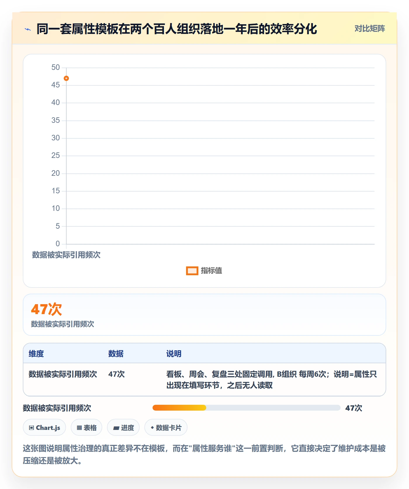 任务属性分类教程：项目负责人效率提升，避坑指南