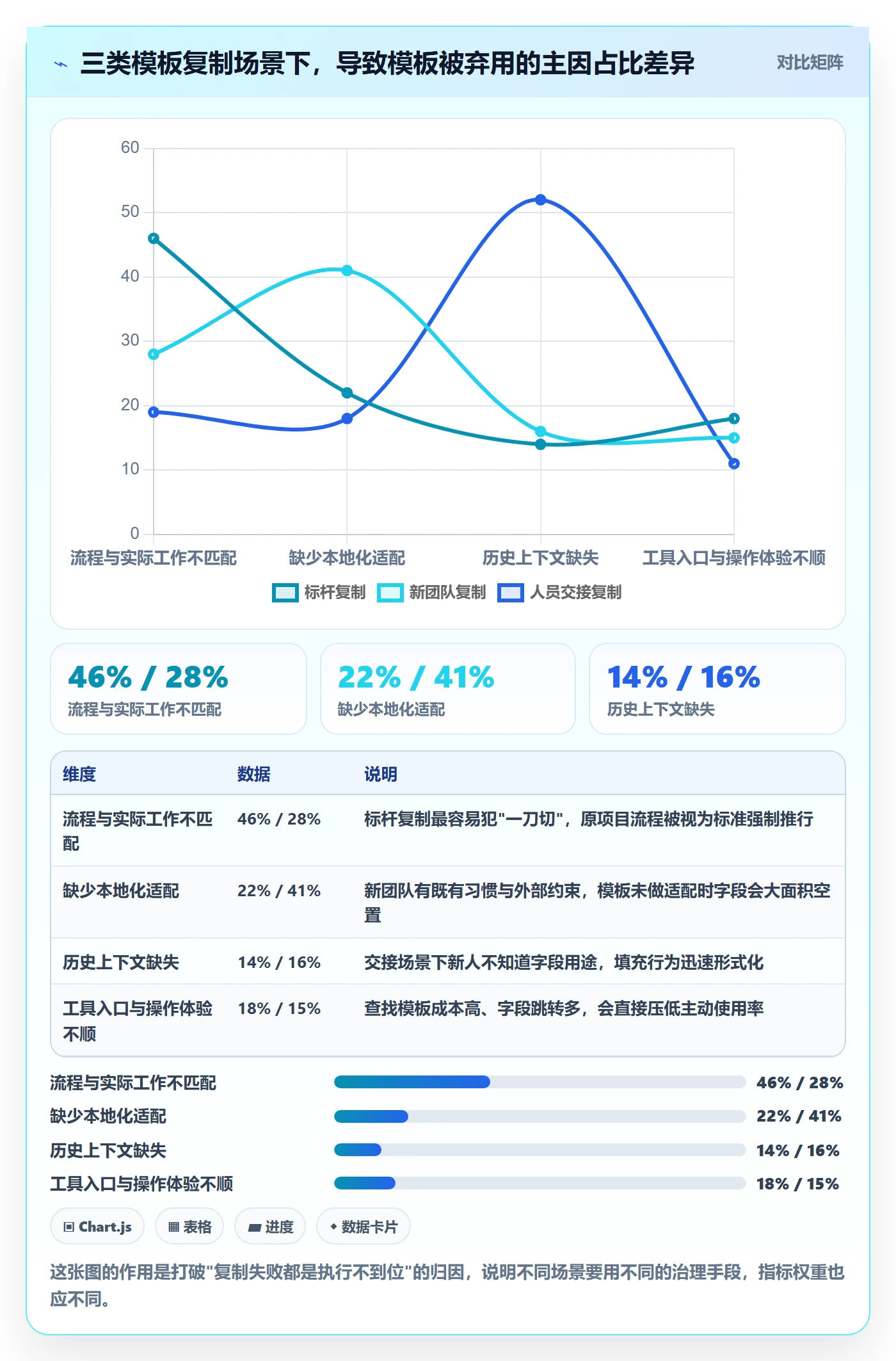 复制项目流程与规范:项目负责人项目模板落地方案关键指标