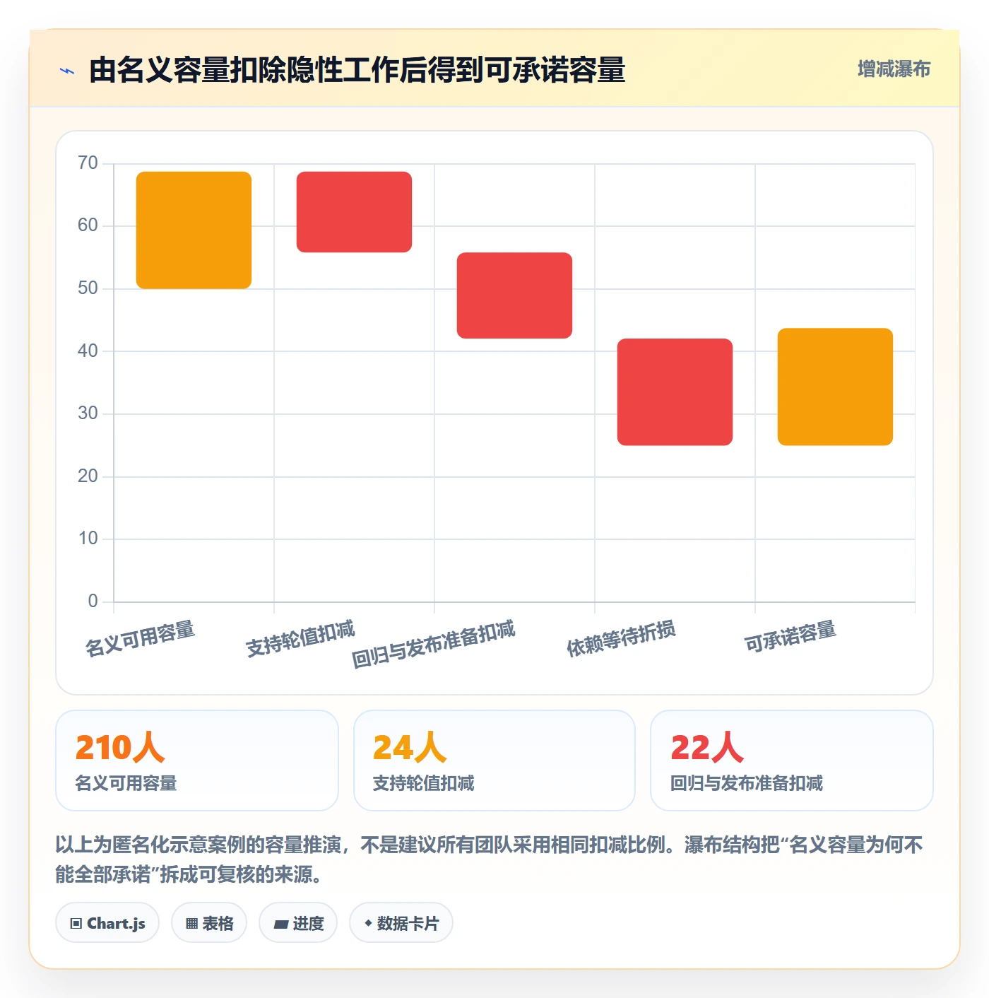 版本规划管理指南：实施团队如何做好需求排期，流程优化全流程