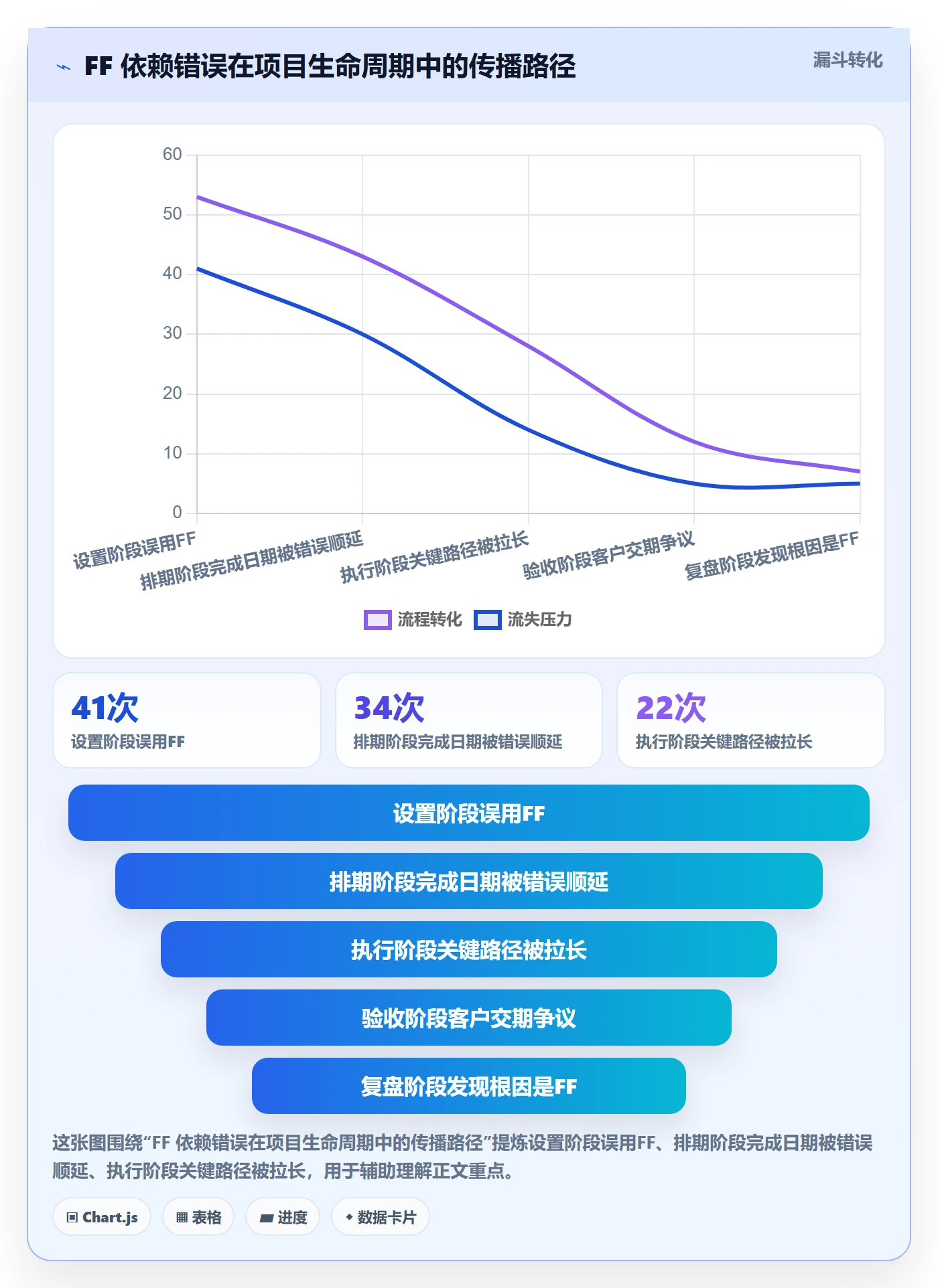 任务依赖如何做好FF?项目经理入门指南与操作步骤