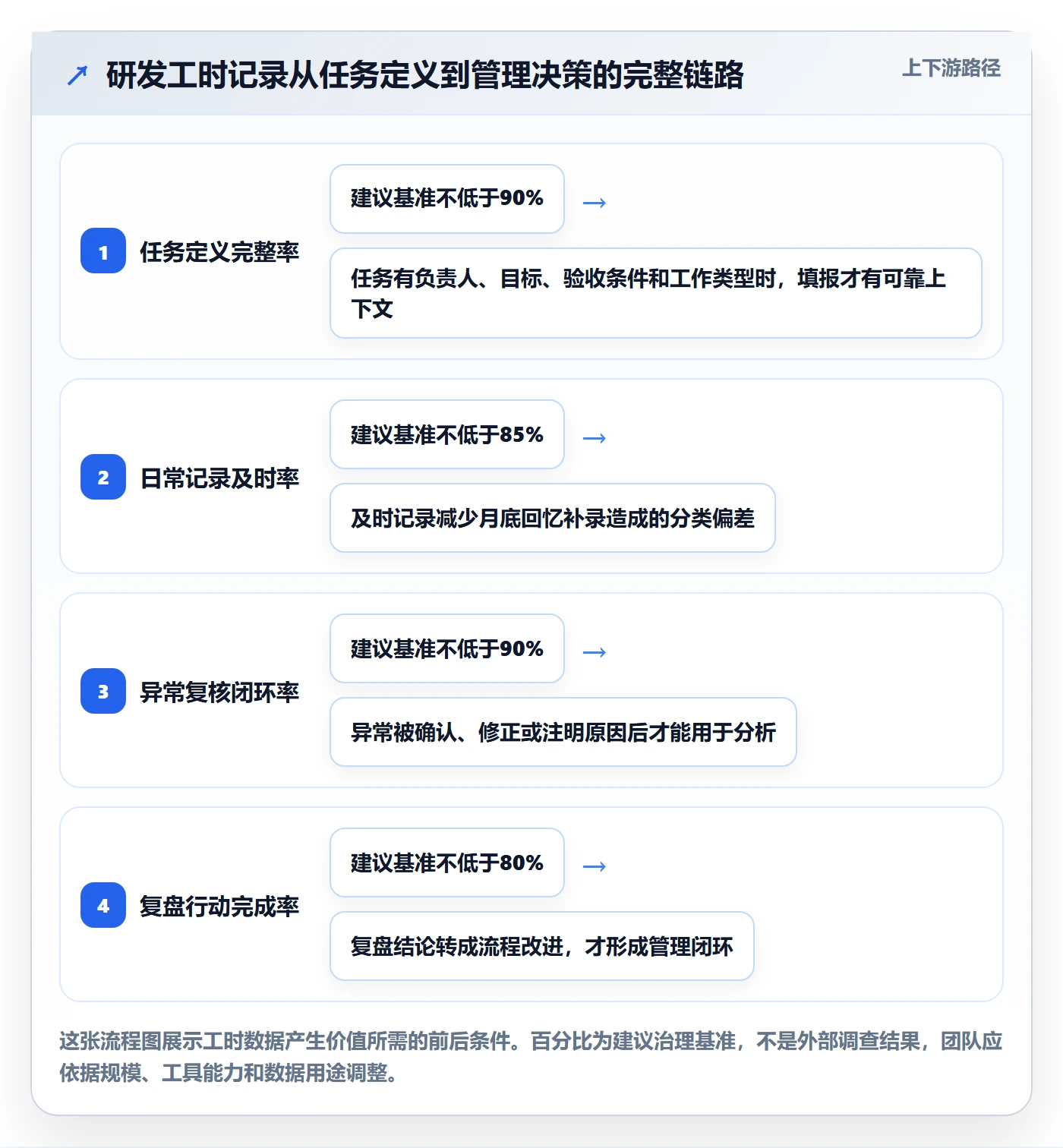 工时管理填报工时教程：研发团队风险控制，避坑指南
