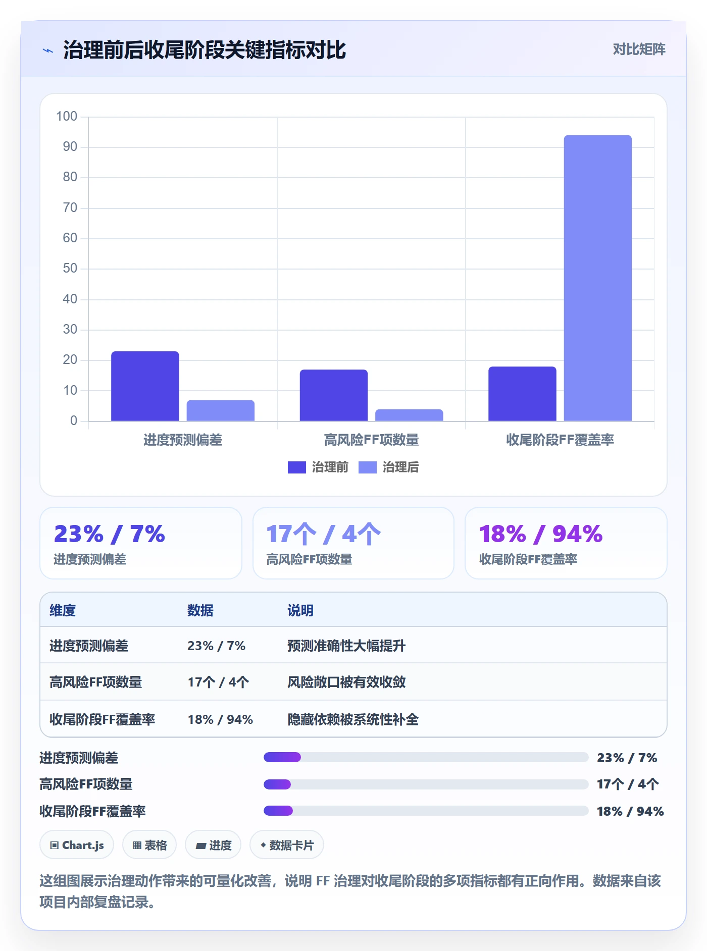 任务依赖FF教程:项目经理数据分析,避坑指南