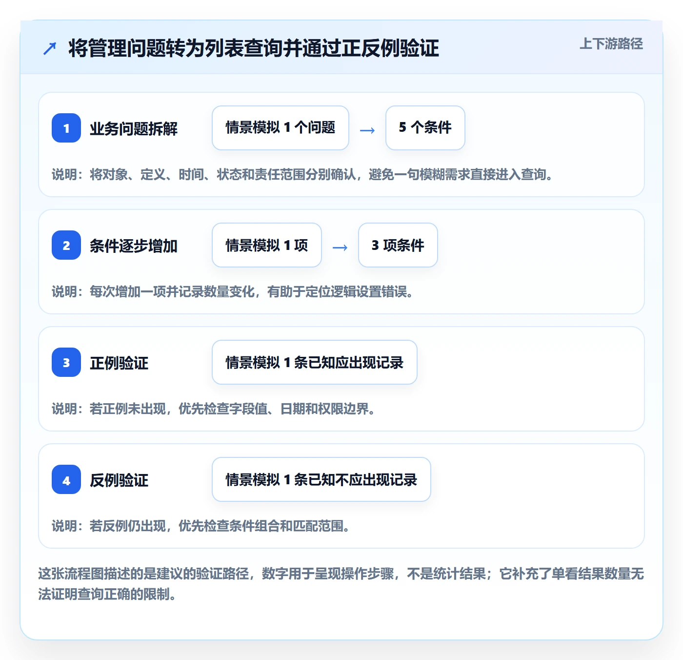 列表视图搜索教程:企业管理者数据分析,避坑指南