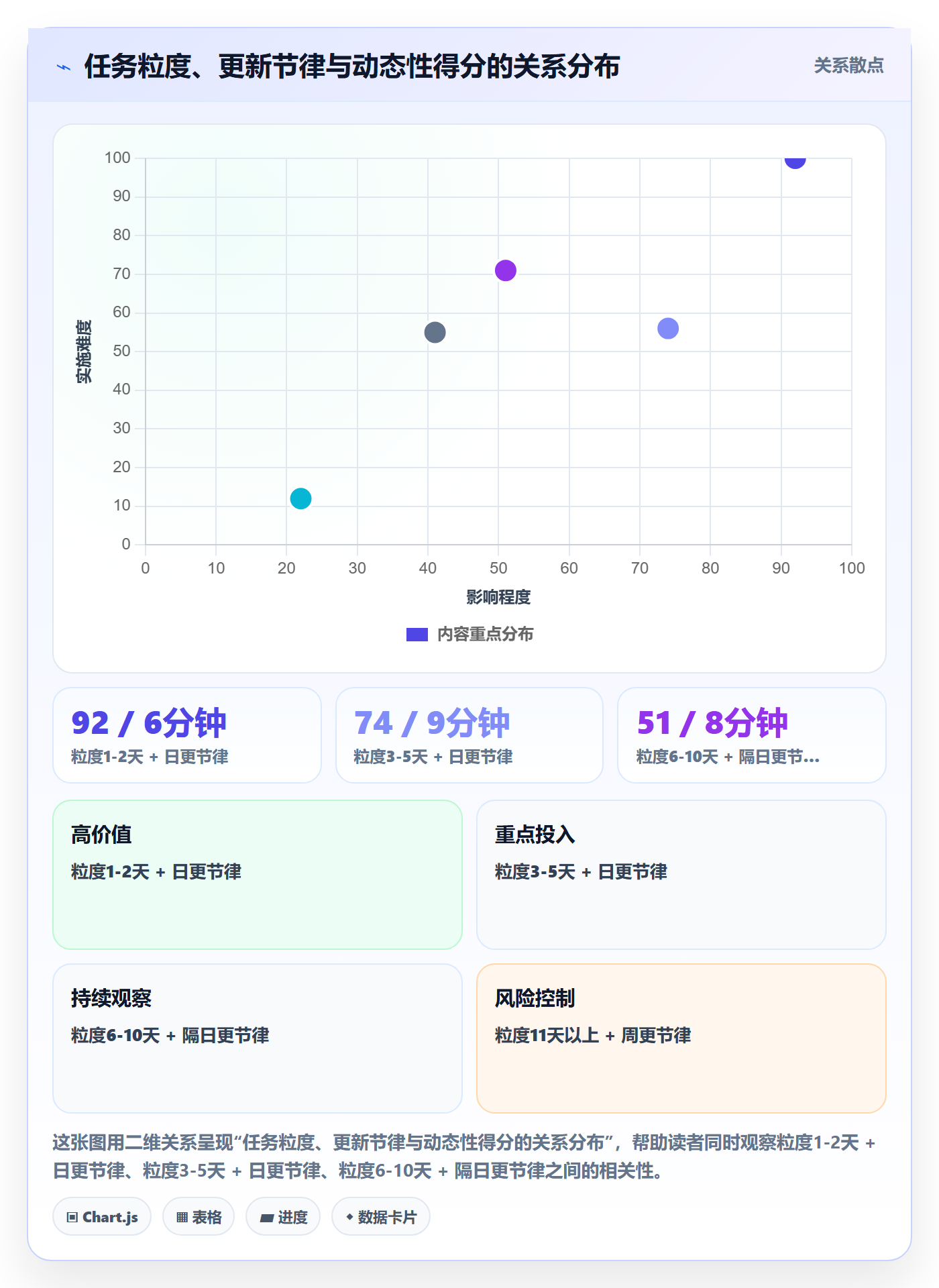 进度跟踪如何做好动态？PMO最佳实践与操作步骤