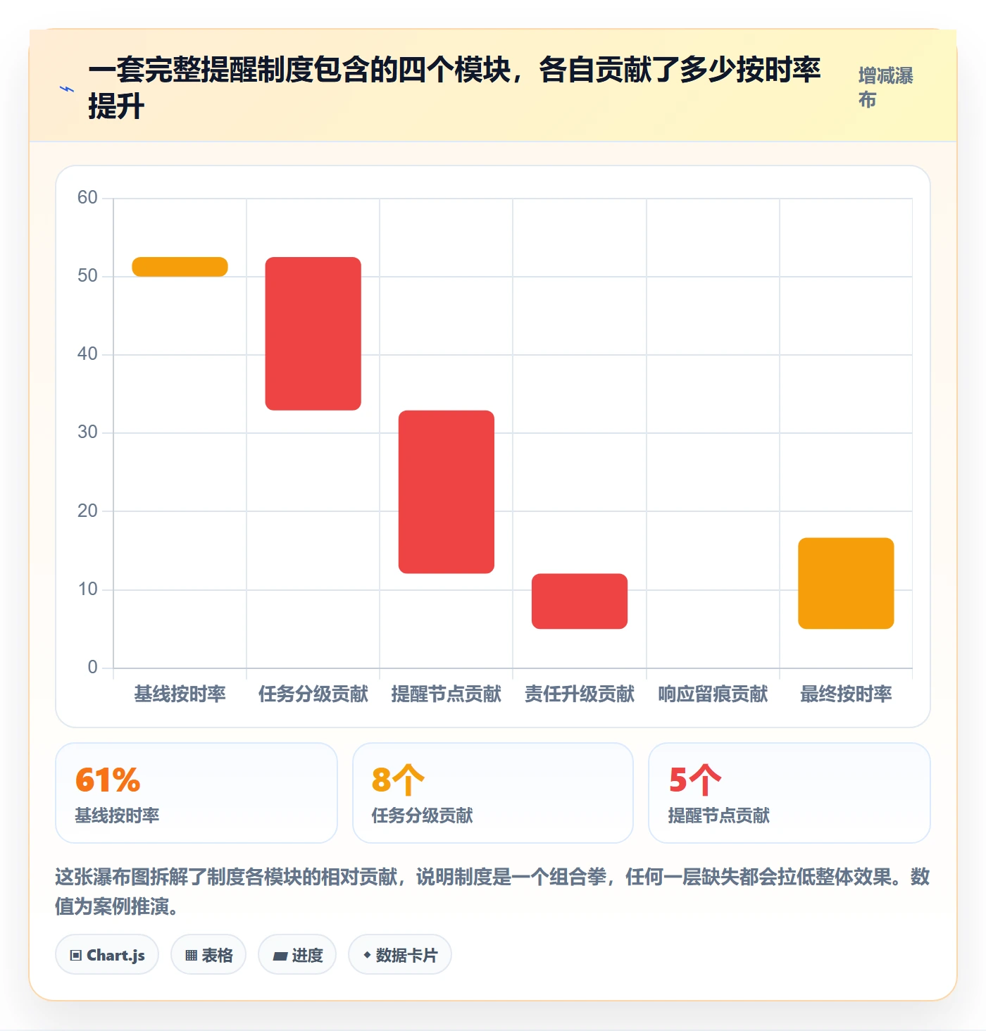 到期提醒实操方法:PMO提升任务提醒效率的制度设计方法与模板