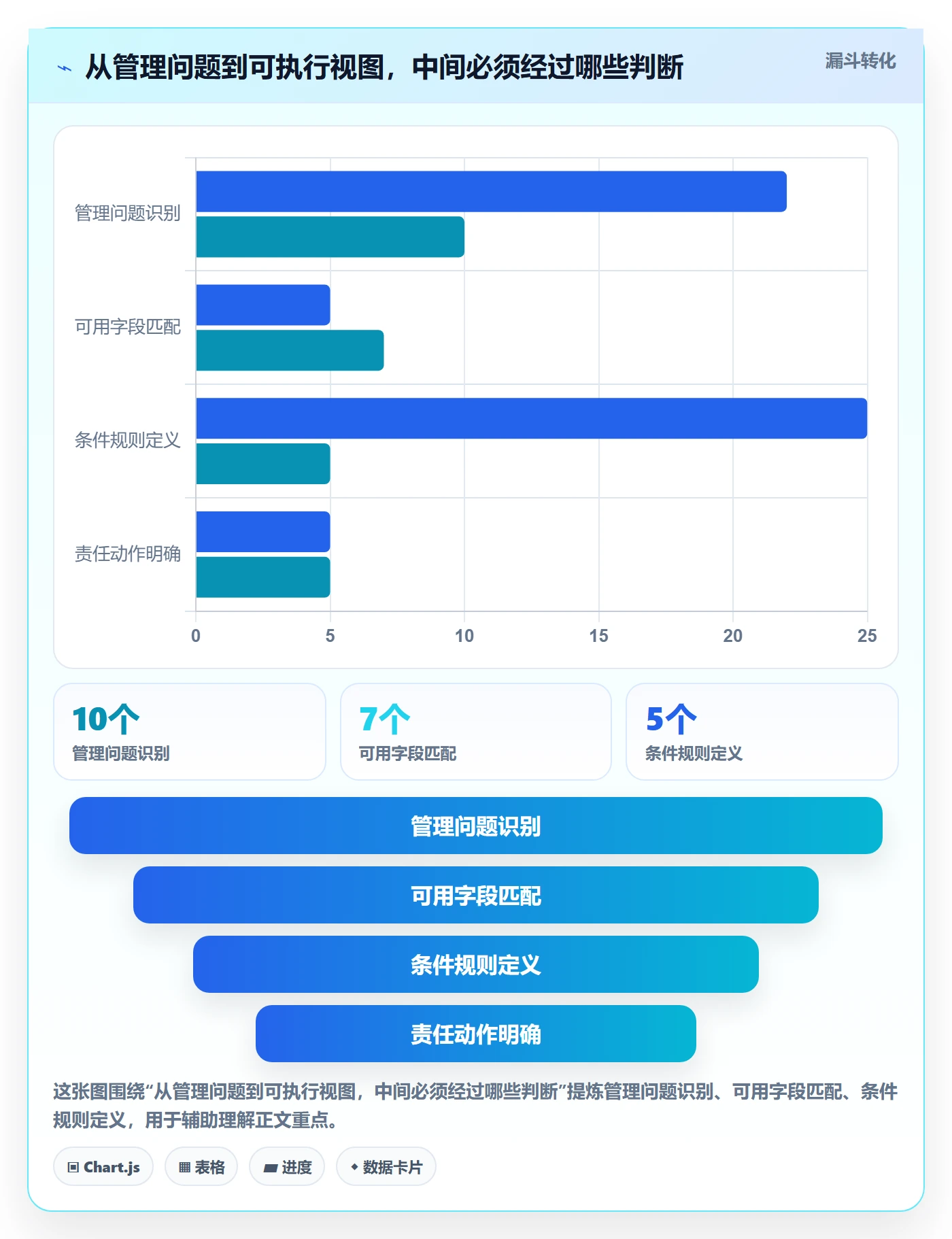 列表视图如何做好筛选？PMO最佳实践与操作步骤