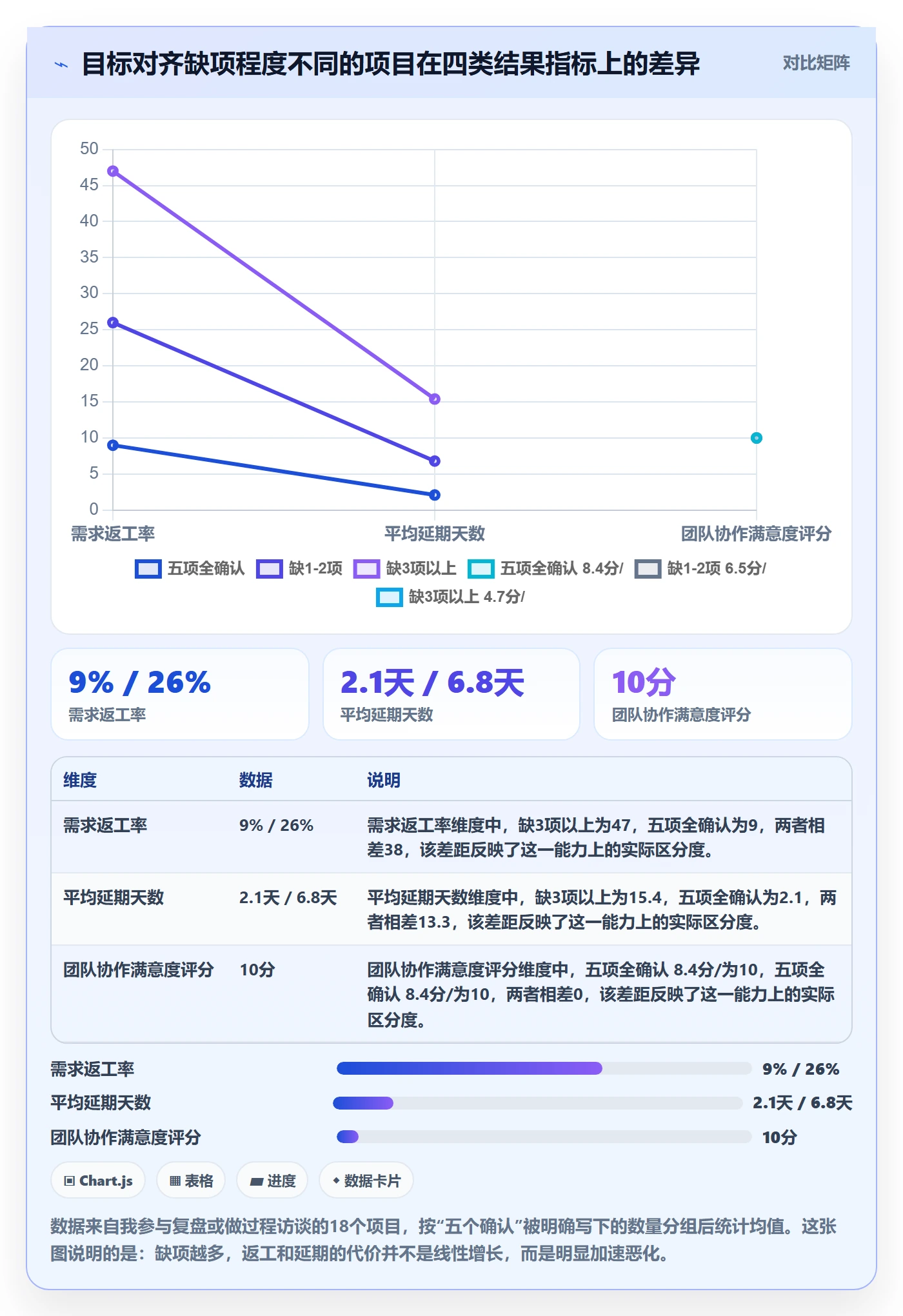 项目目标目标对齐教程：项目成员实操方法，避坑指南