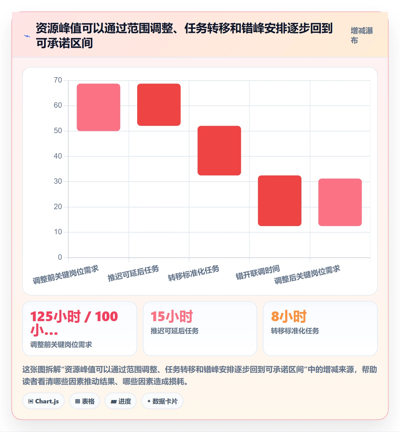 资源平衡管理指南:跨部门团队如何做好资源负载,落地方案全流程