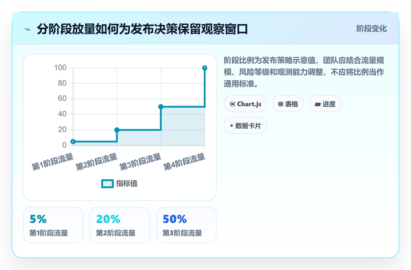发布管理回滚全流程:项目成员落地方案与一文讲清