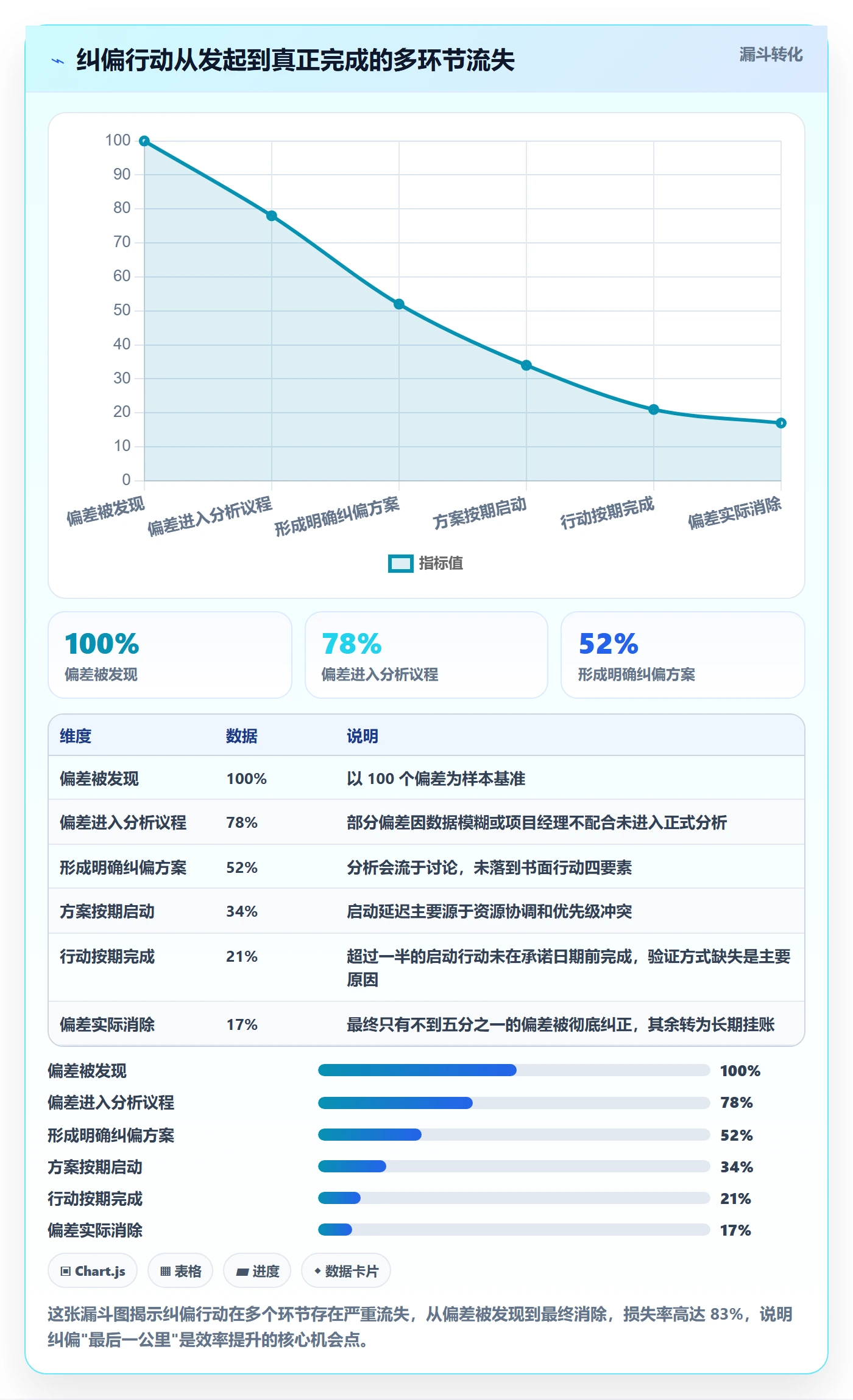 进度偏差实操方法:PMO提升进度管理效率的落地方案方法与模板