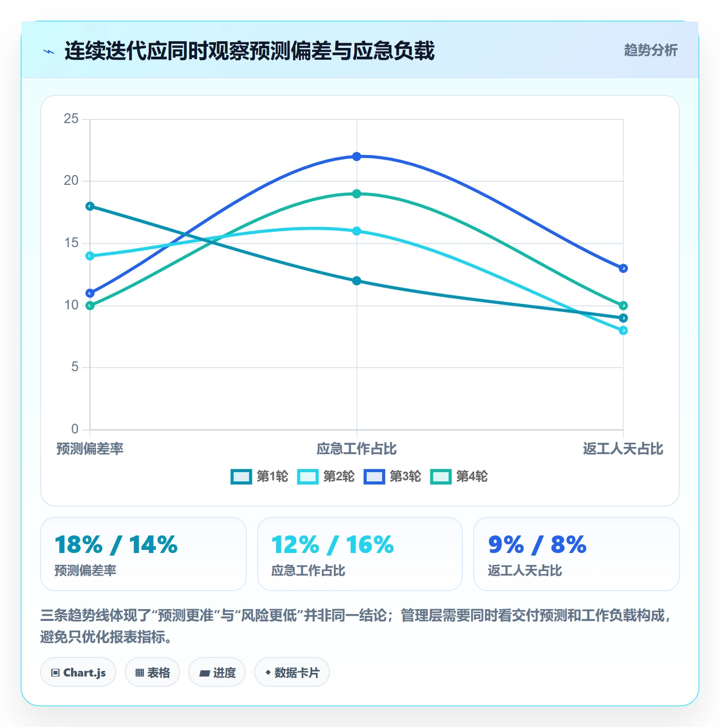 迭代容量落地方案:管理层开展迭代管理的风险控制案例解析