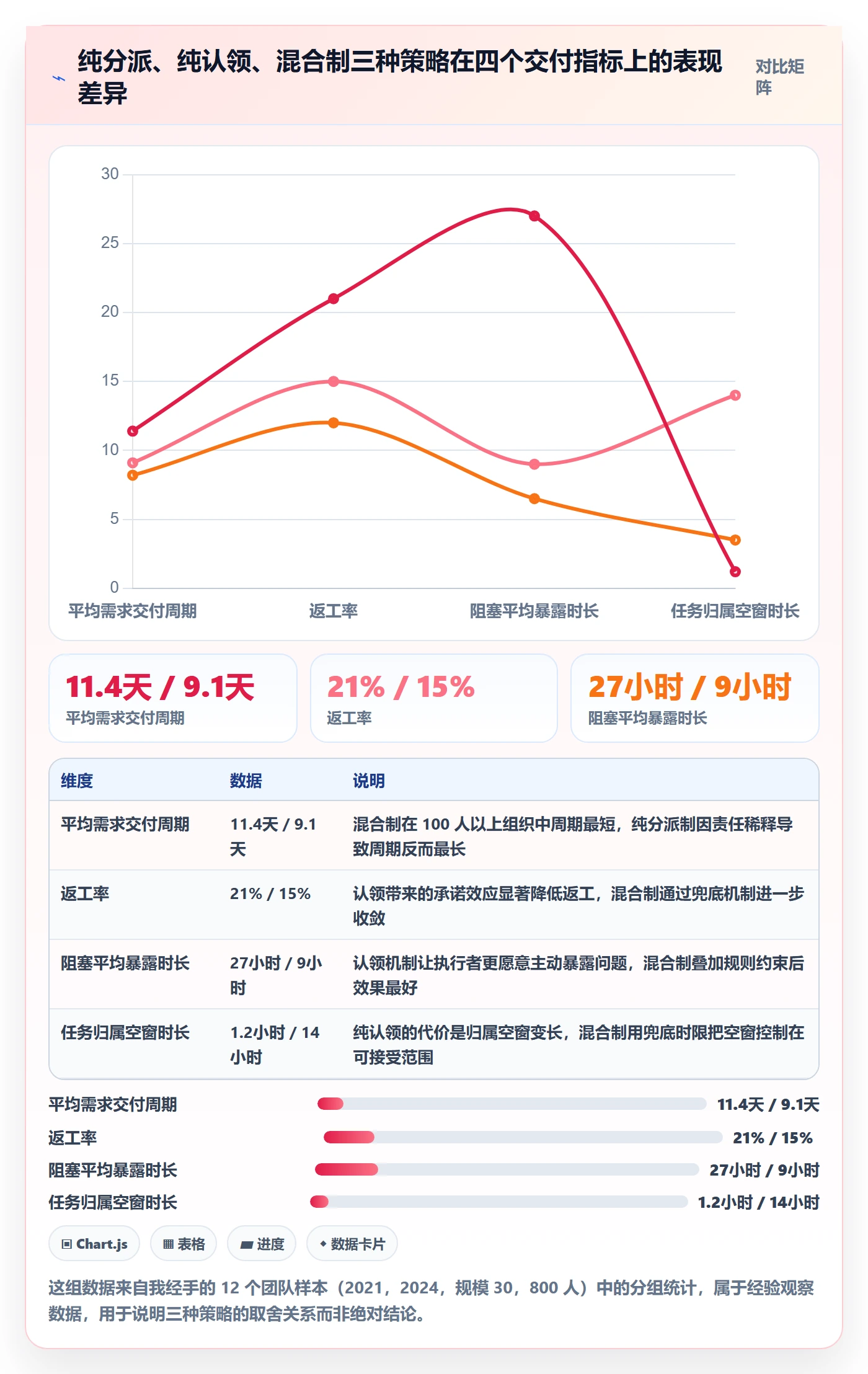 任务分派认领教程：研发团队入门指南，避坑指南