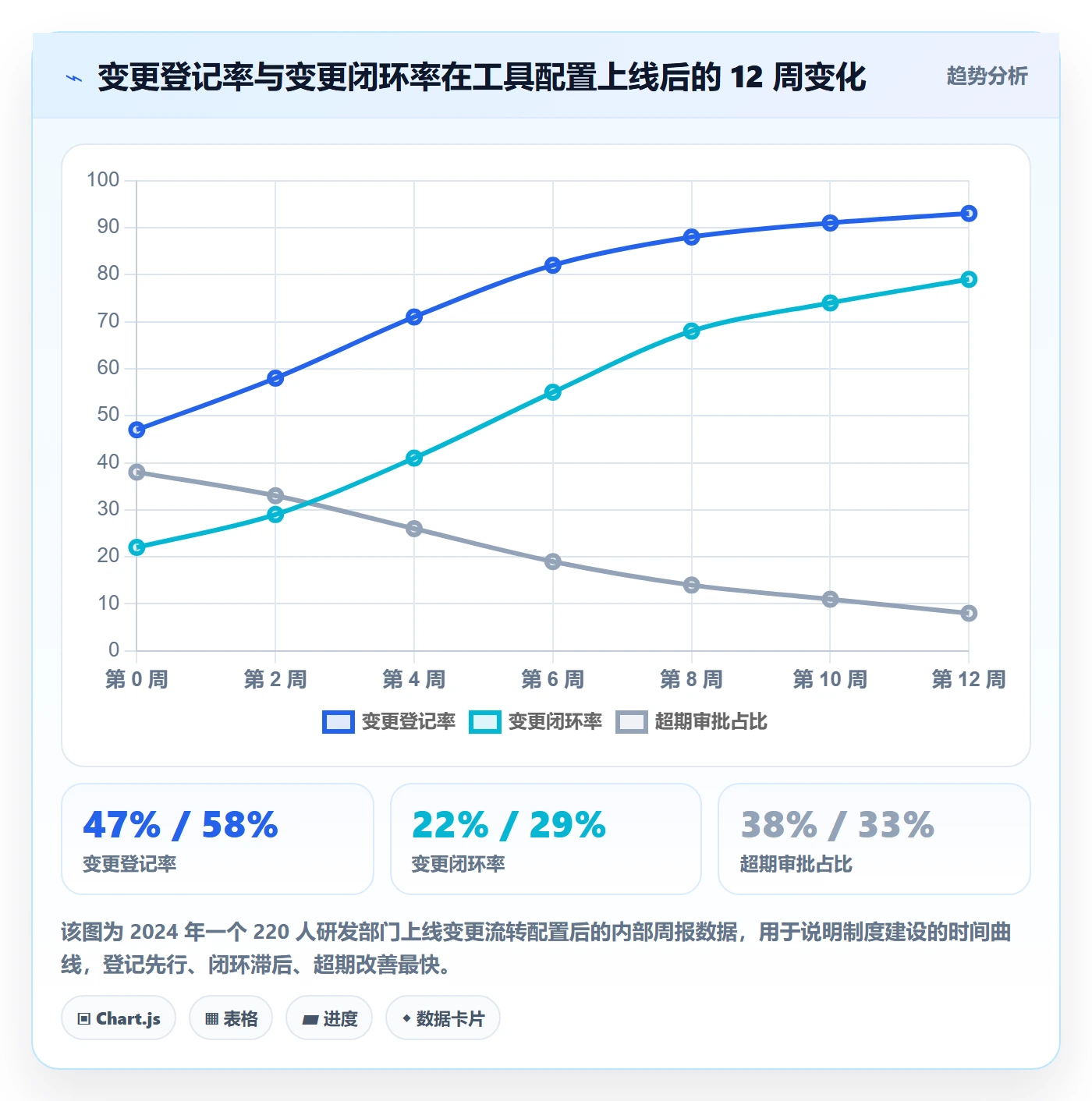 项目规划计划调整全流程:研发团队制度设计与一文讲清