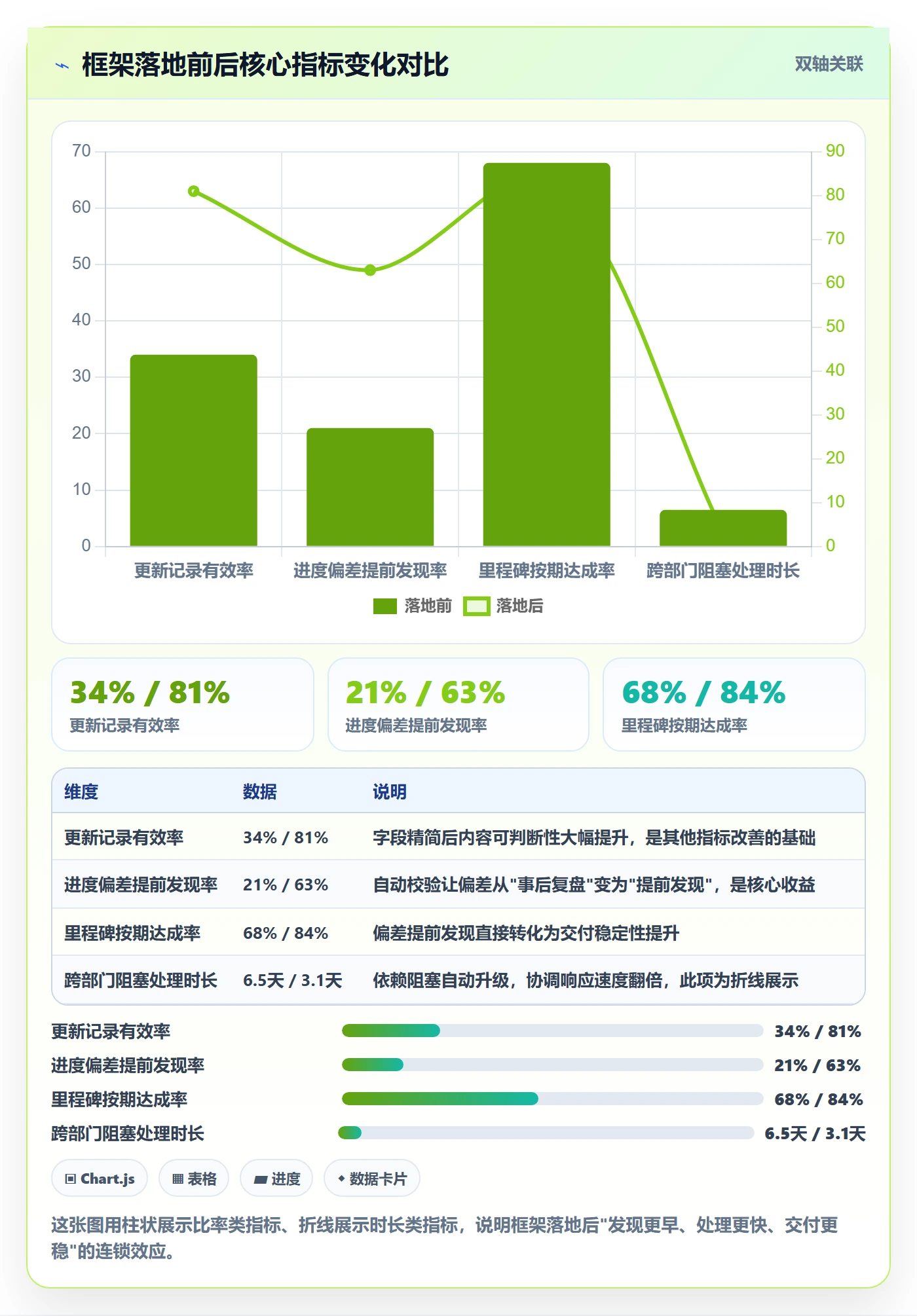 更新记录管理指南:PMO如何做好进度跟踪,效率提升全流程