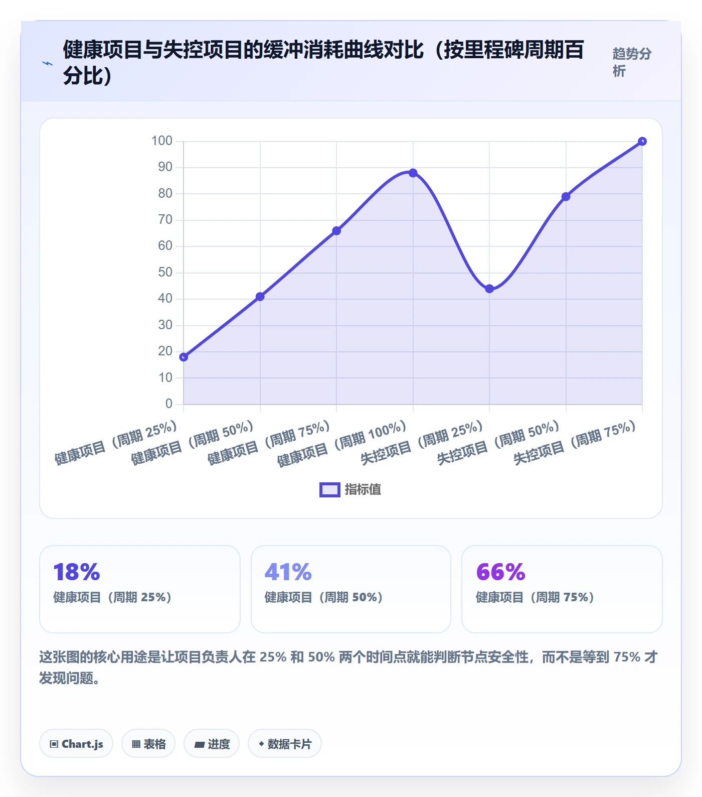 节点日期最佳实践:项目负责人里程碑风险控制,常见问题