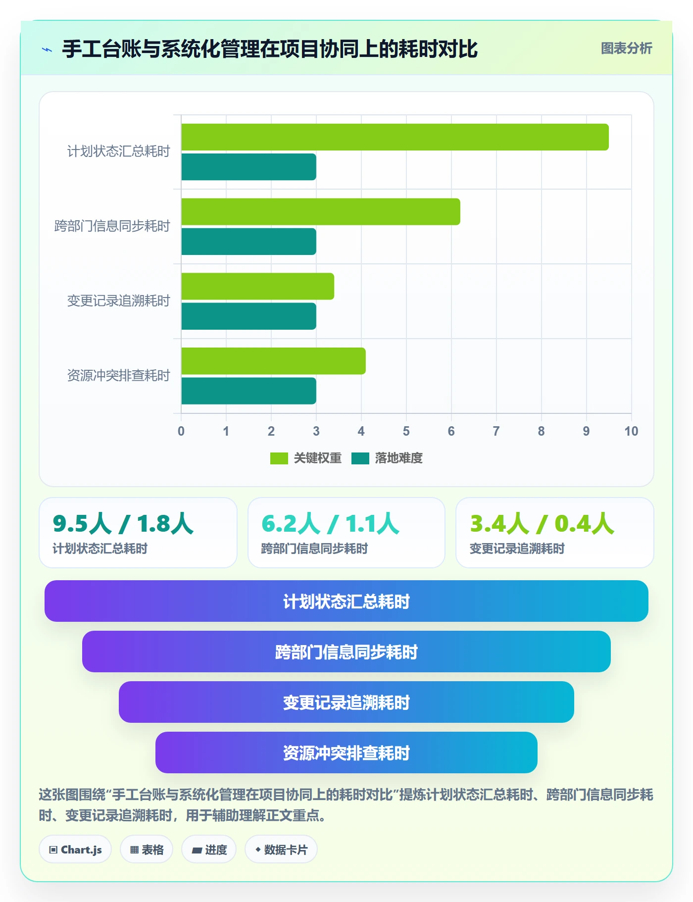 项目规划如何做好实施计划?项目负责人风险控制与操作步骤