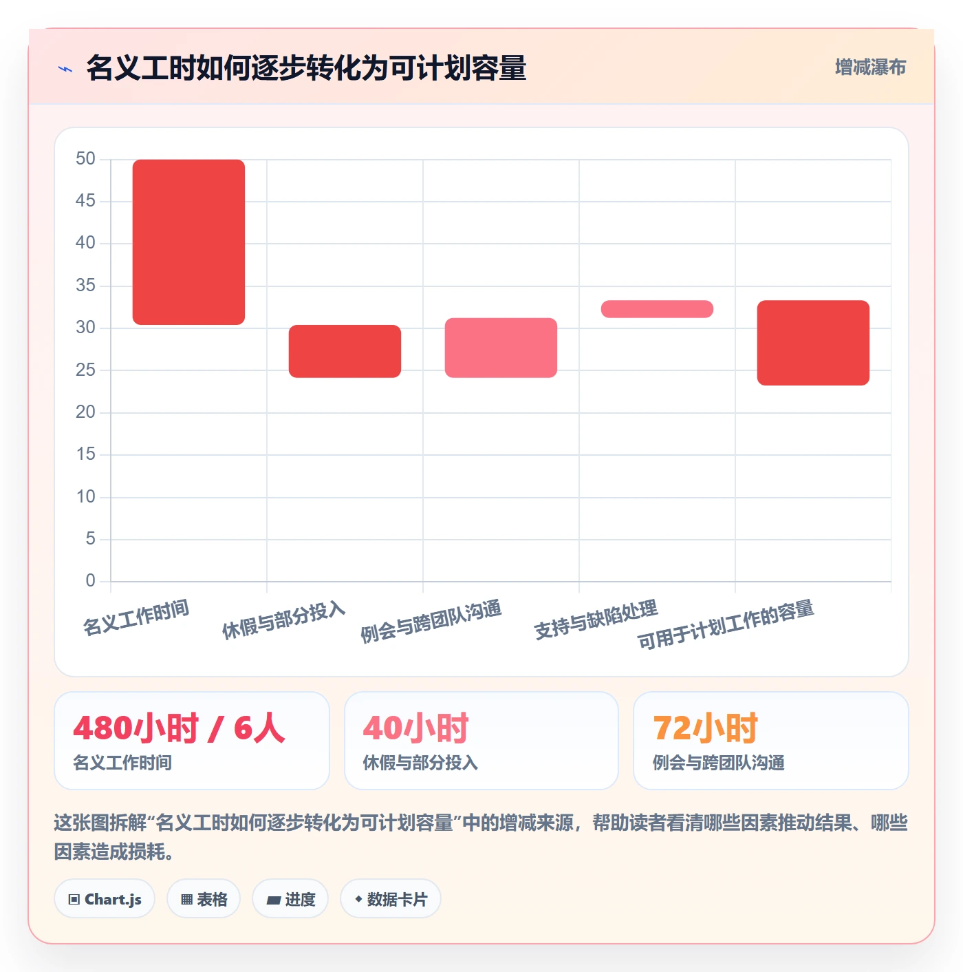 迭代最佳实践：项目负责人迭代管理入门指南，常见问题