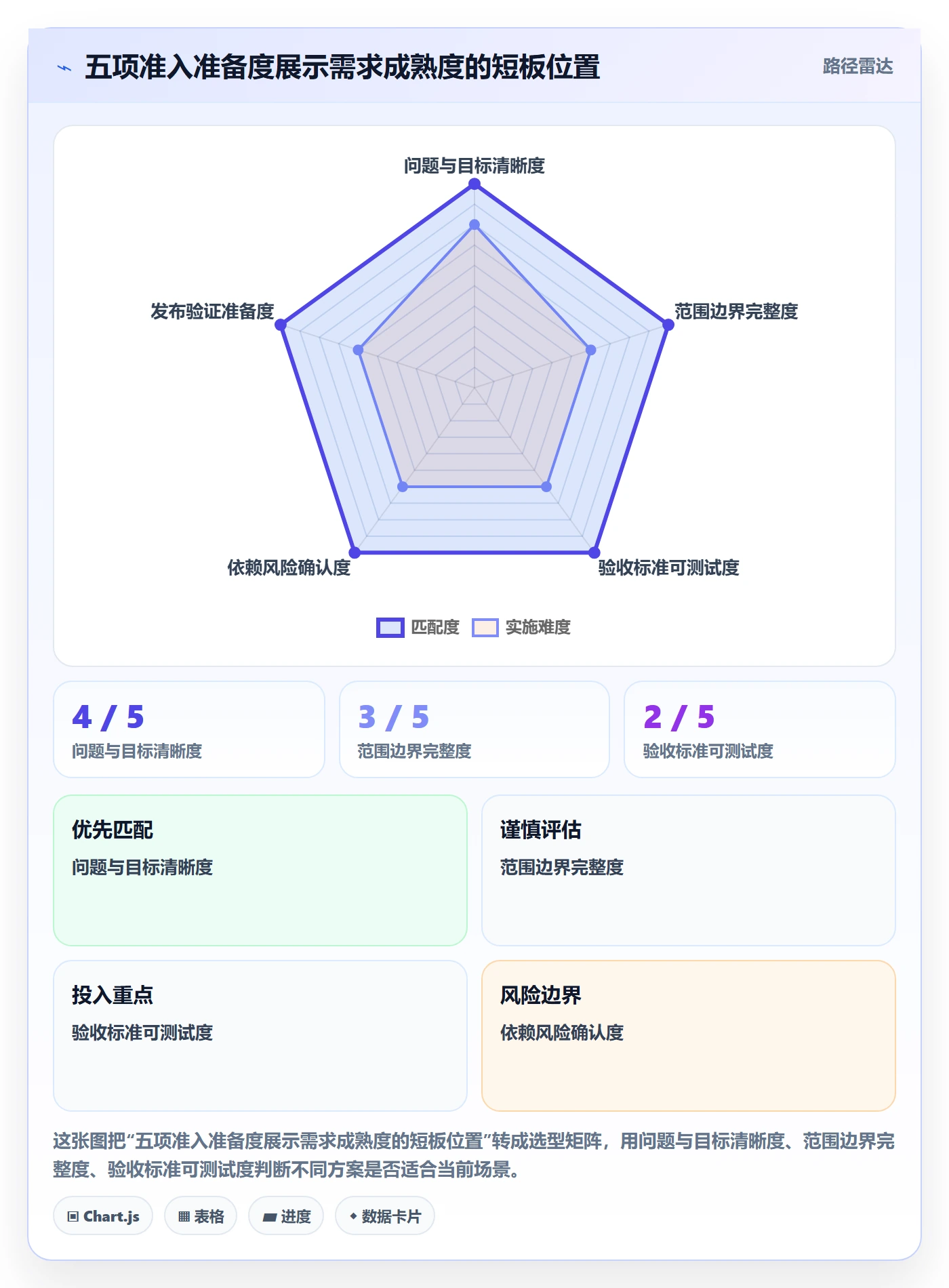 需求评审流程与规范:研发团队需求管理实操方法关键指标