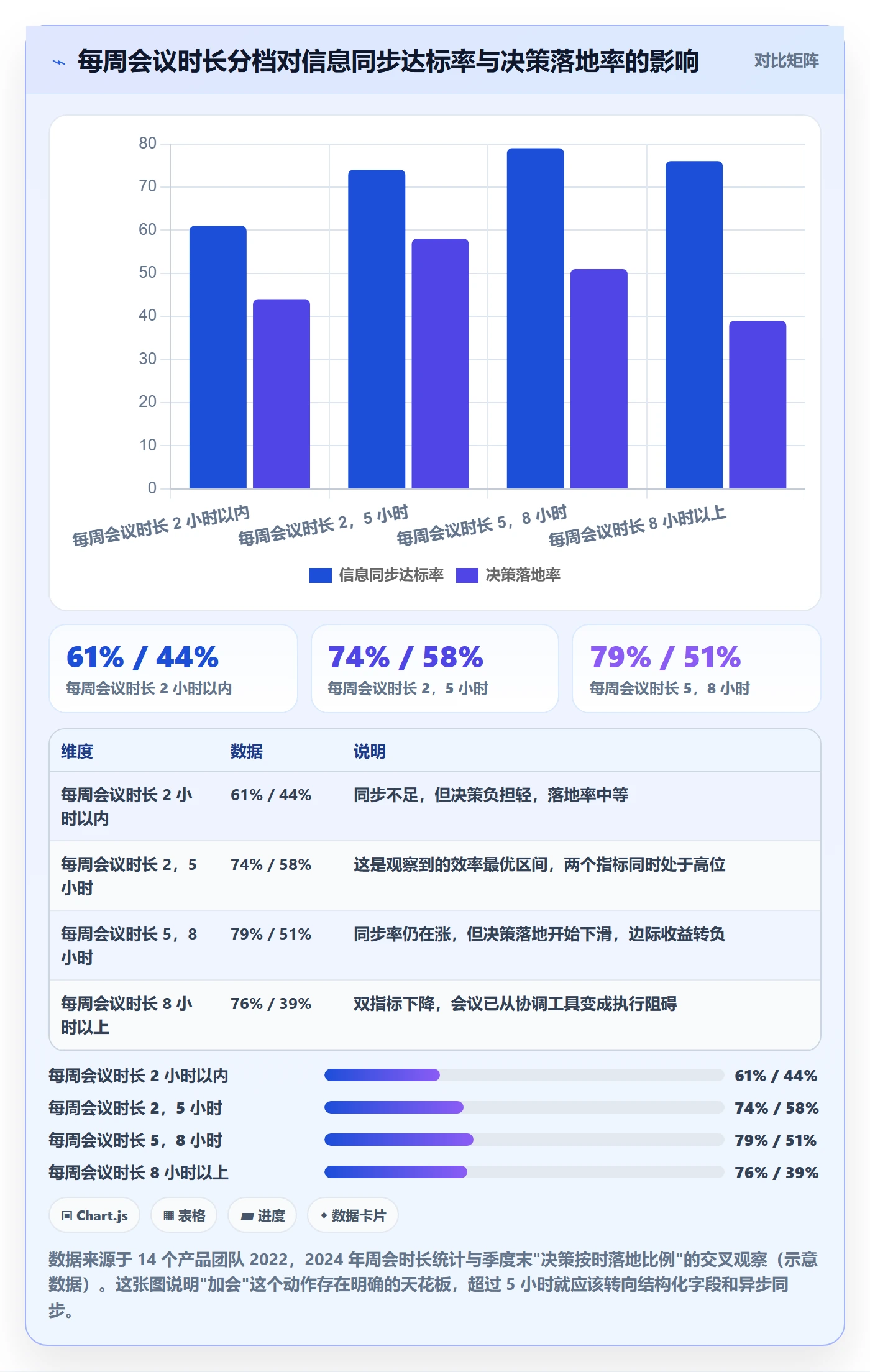 关注人管理方法大全:产品经理任务管理风险控制落地清单