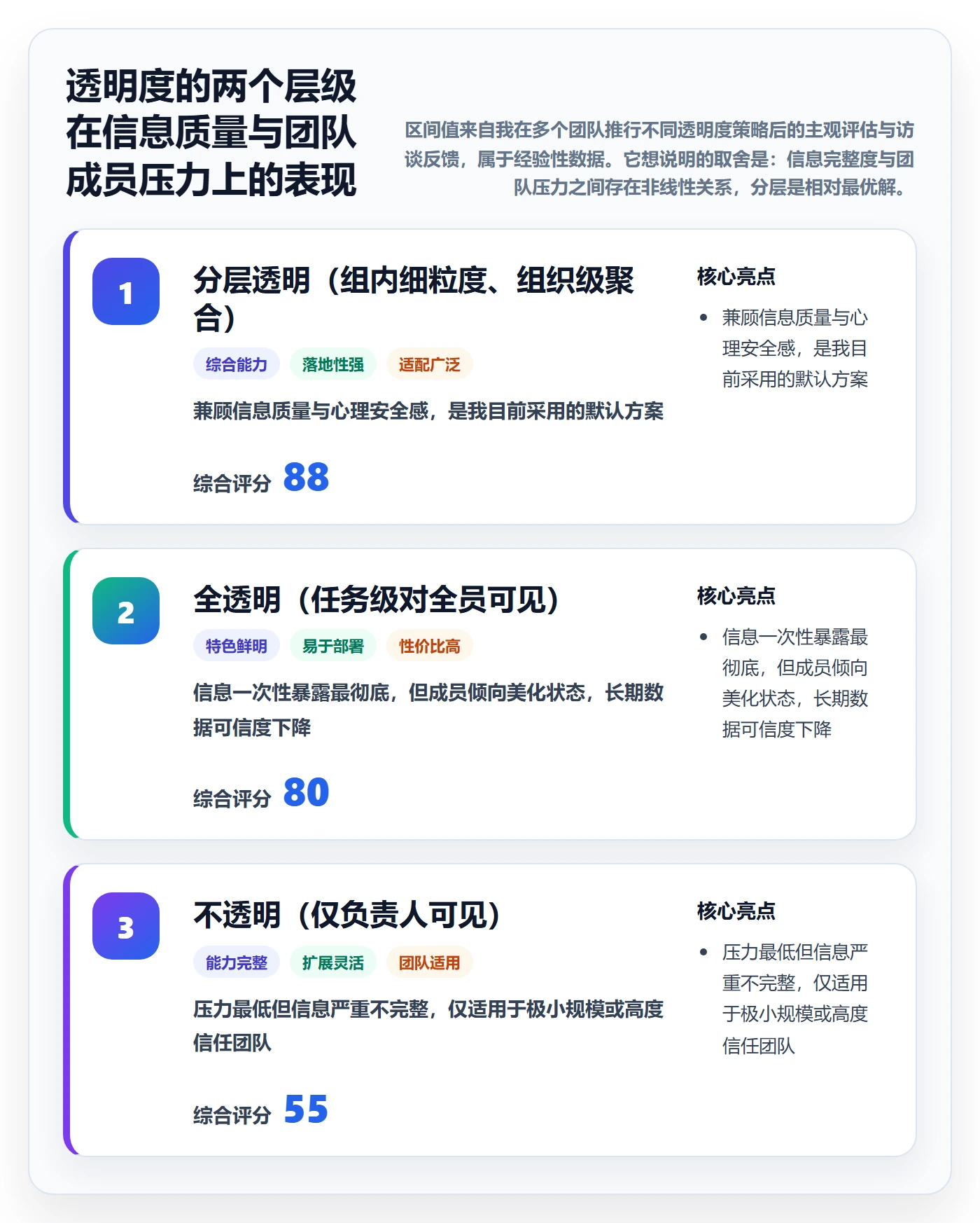 进度管理项目进度教程:项目负责人流程优化,避坑指南